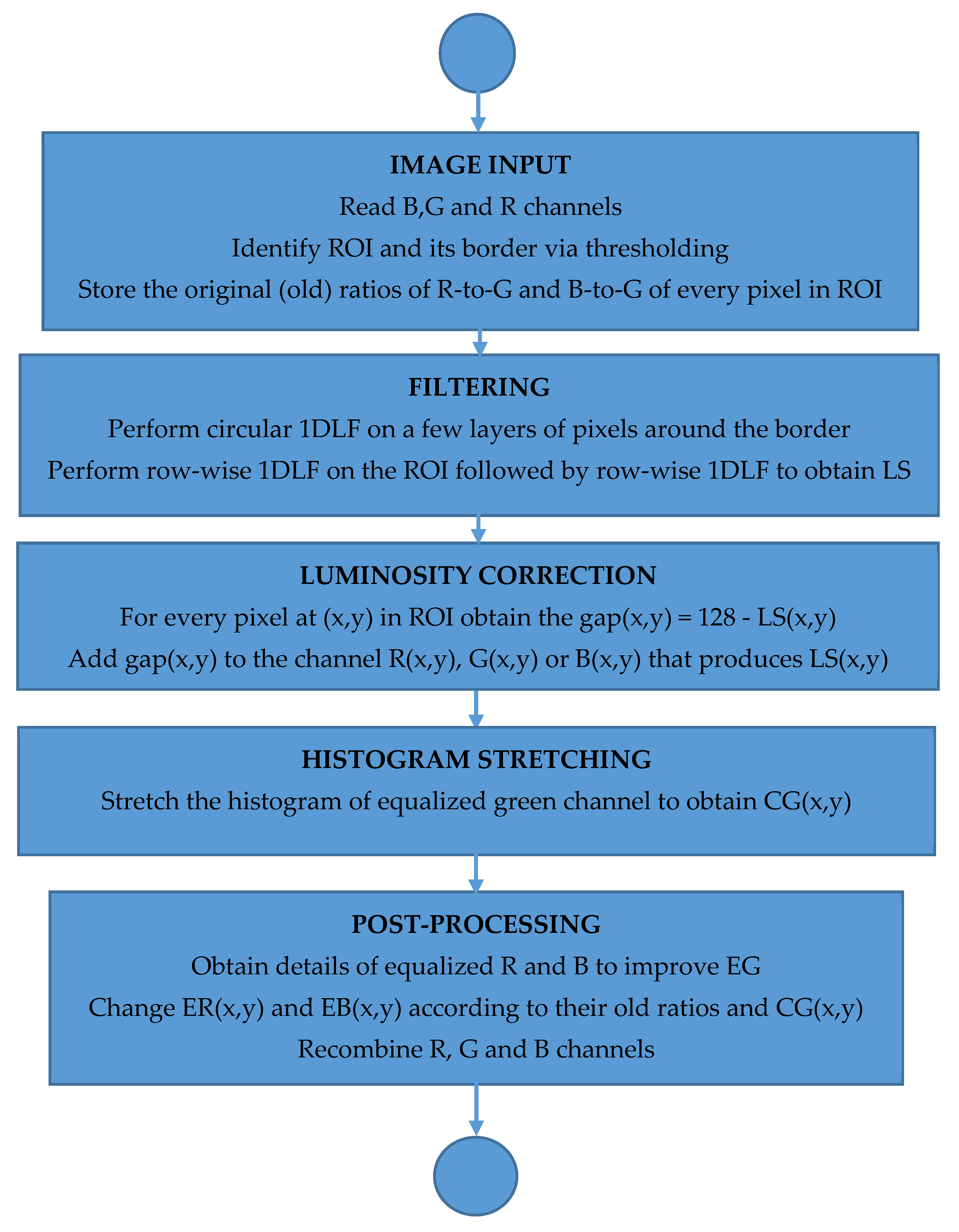 Applsci 13 03312 g002