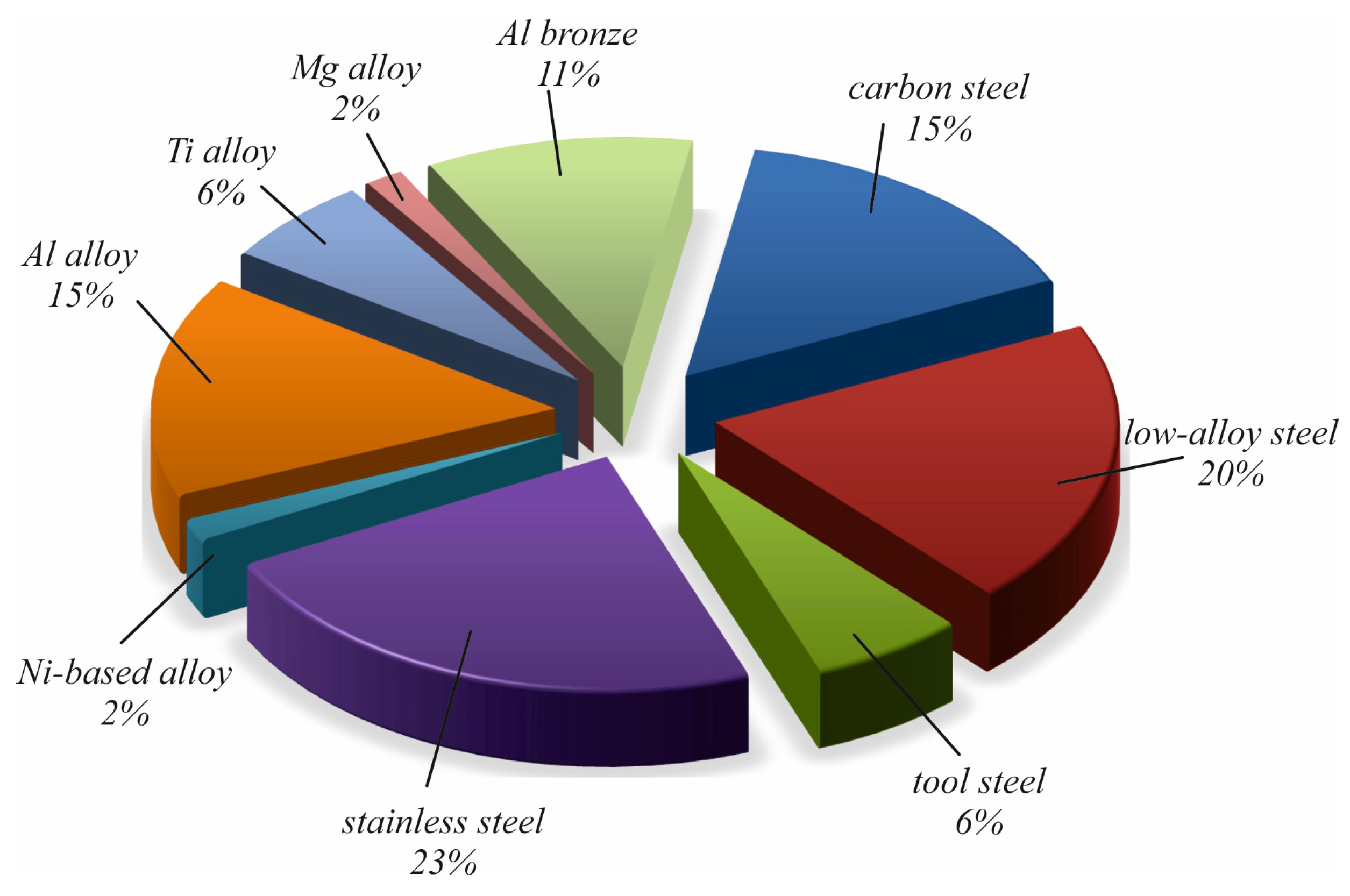 Applsci 13 03313 g005 Applsci 13 03313 g005