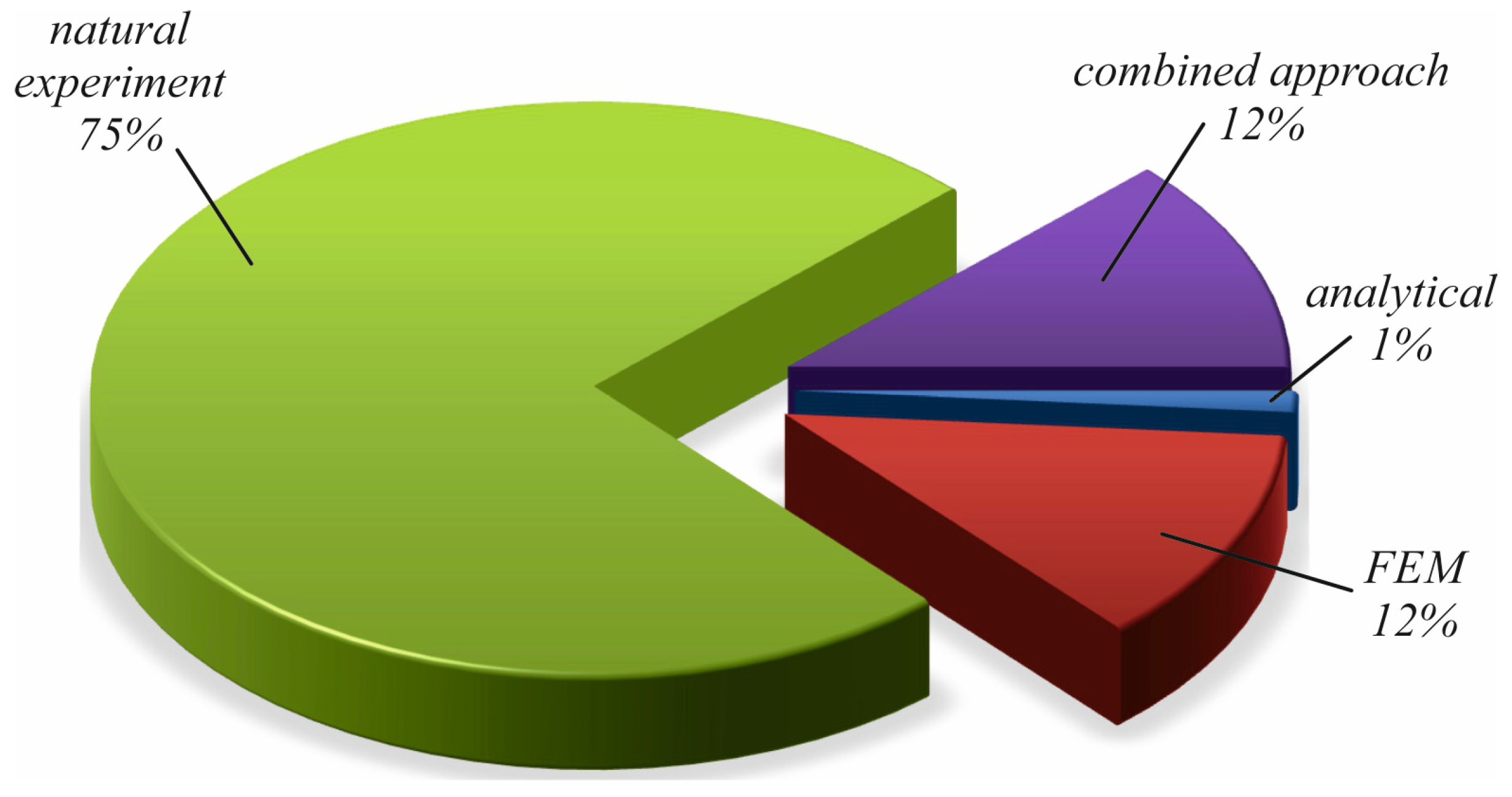 Applsci 13 03313 g009 Applsci 13 03313 g009