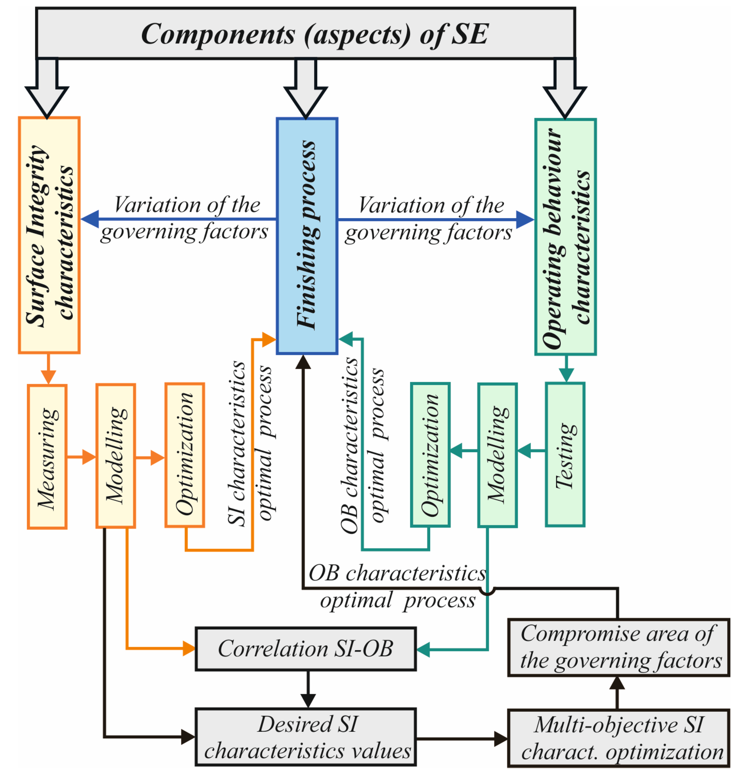 Applsci 13 03313 g013 Applsci 13 03313 g013