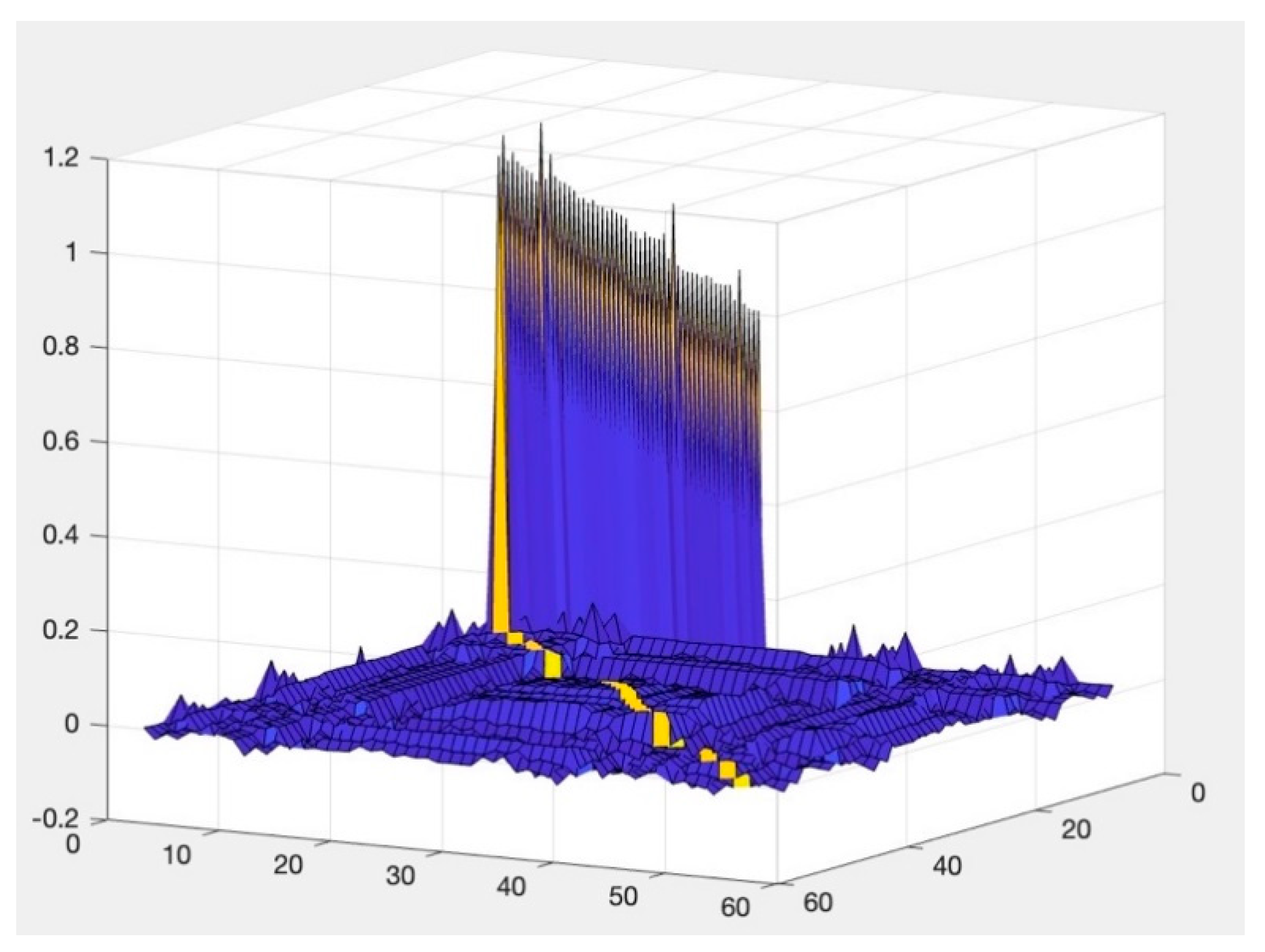 Applsci 13 03314 g005
