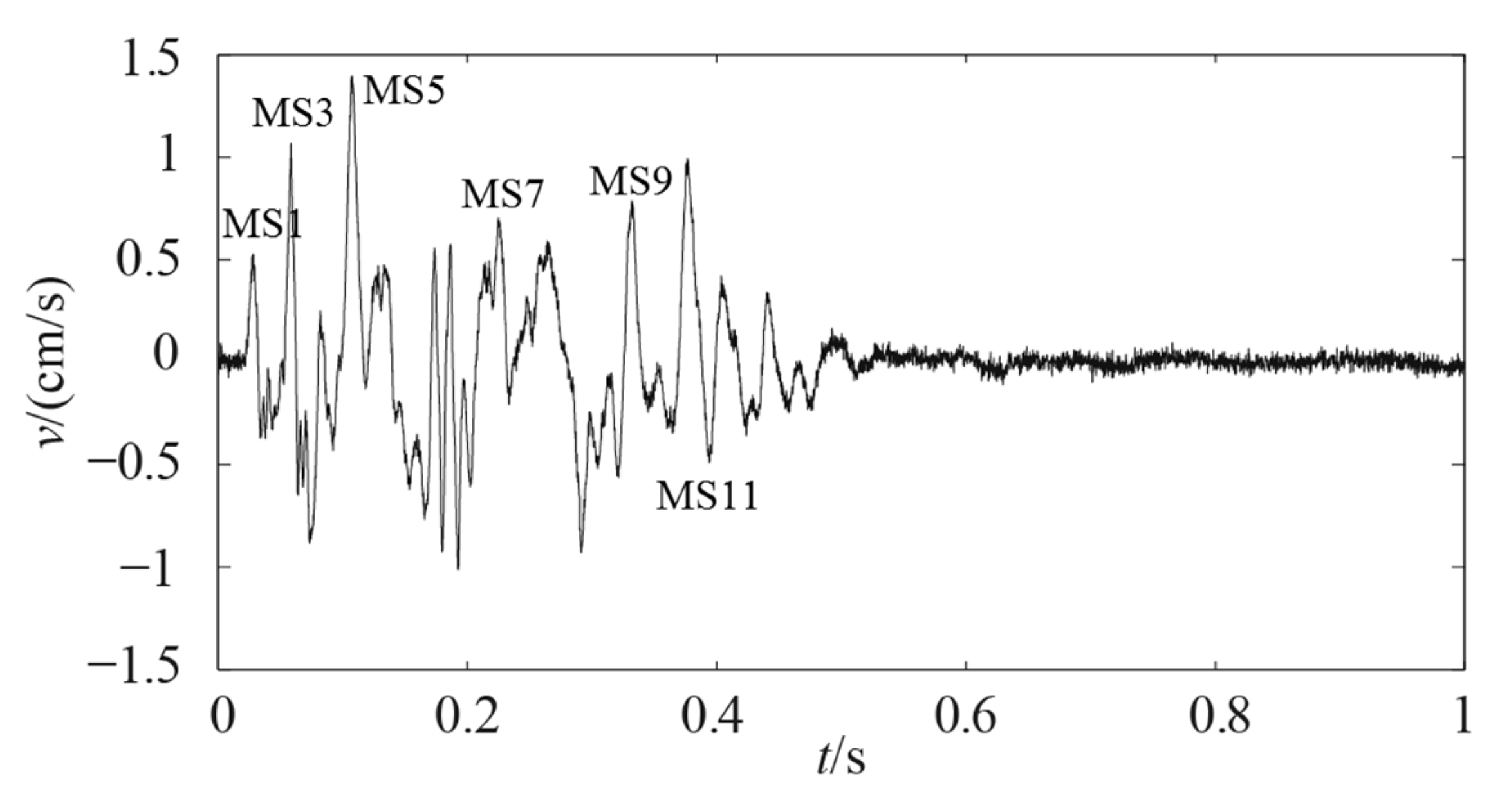 Applsci 13 03322 g002 Applsci 13 03322 g002