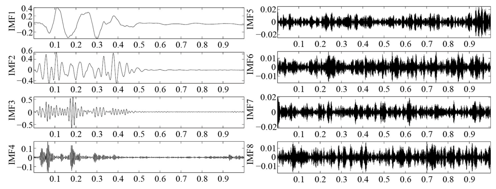 Applsci 13 03322 g003 Applsci 13 03322 g003