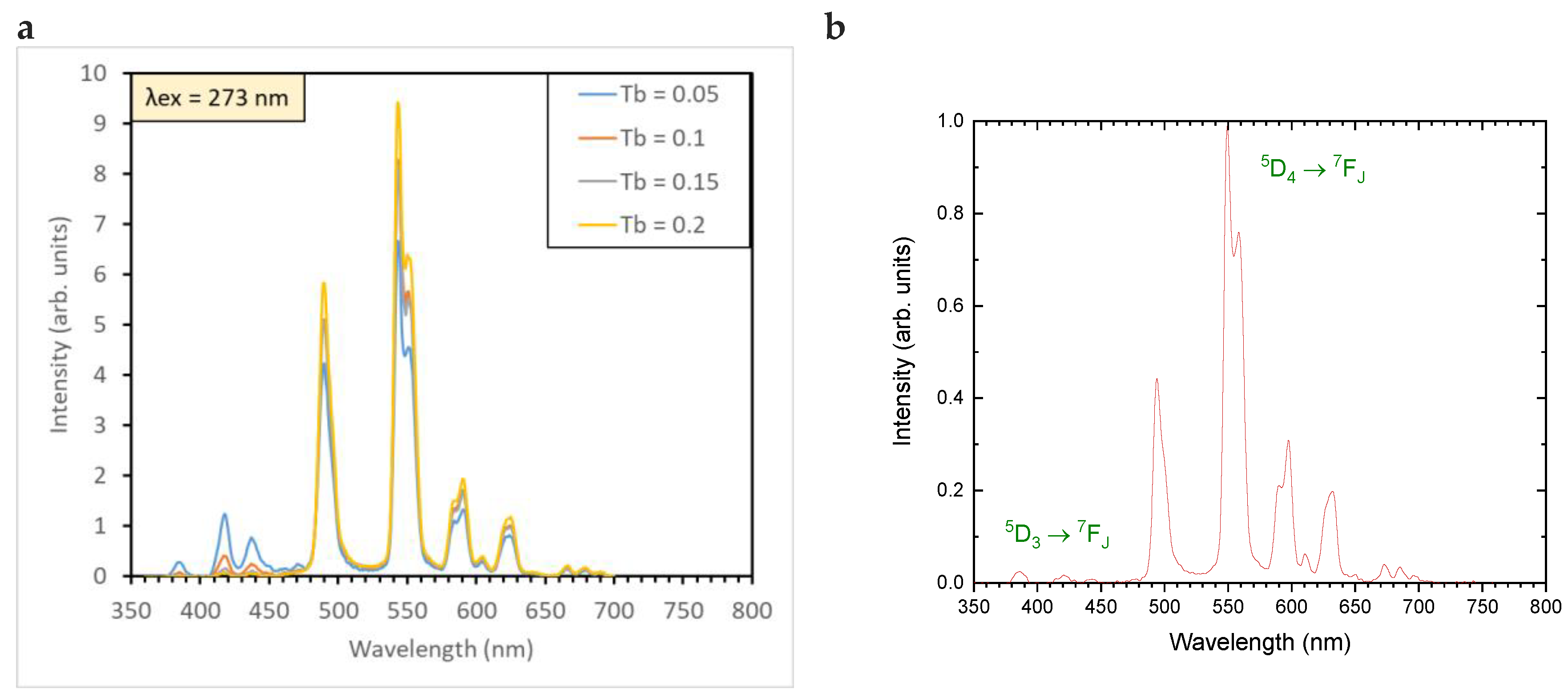 Applsci 13 03323 g002