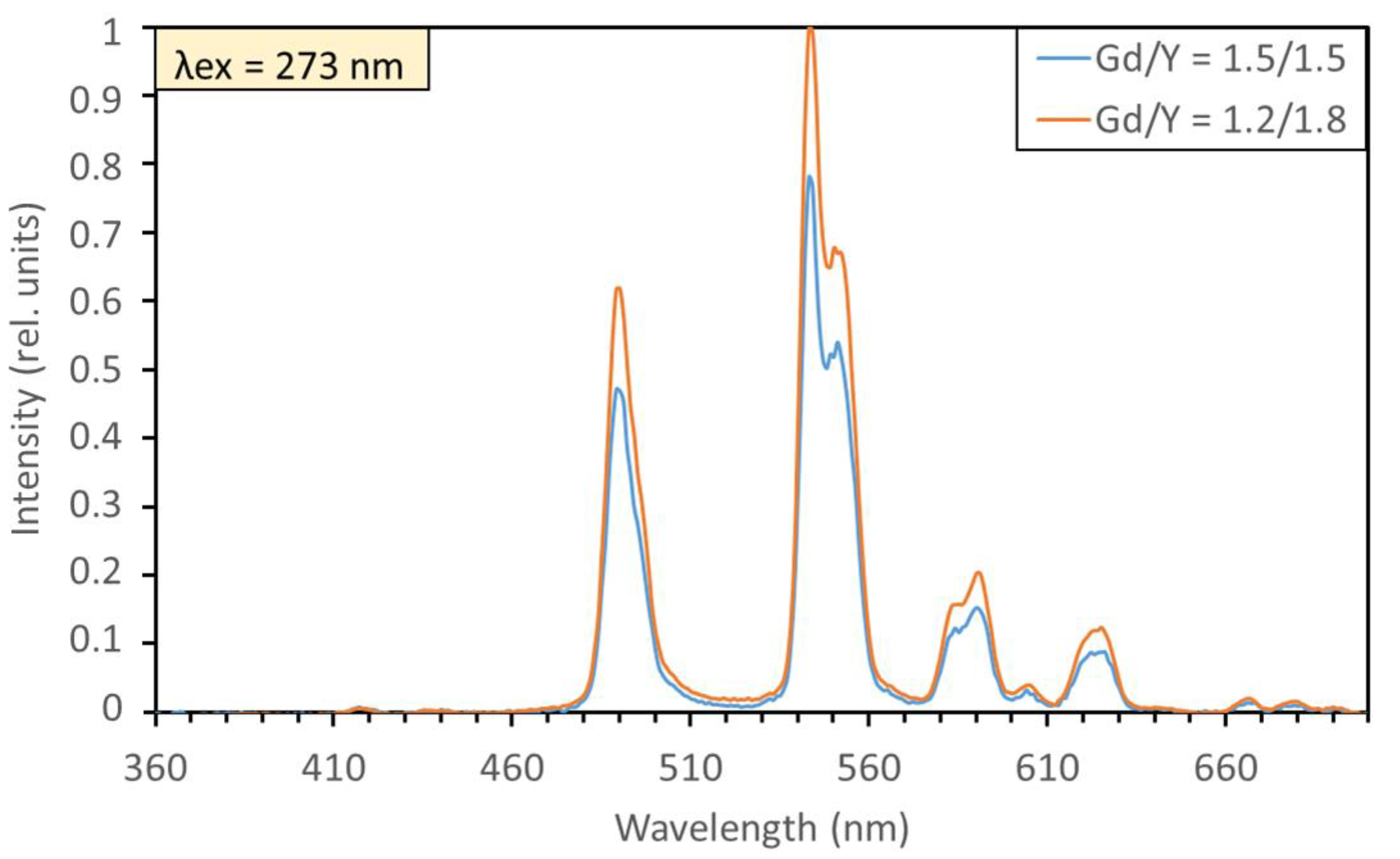 Applsci 13 03323 g004