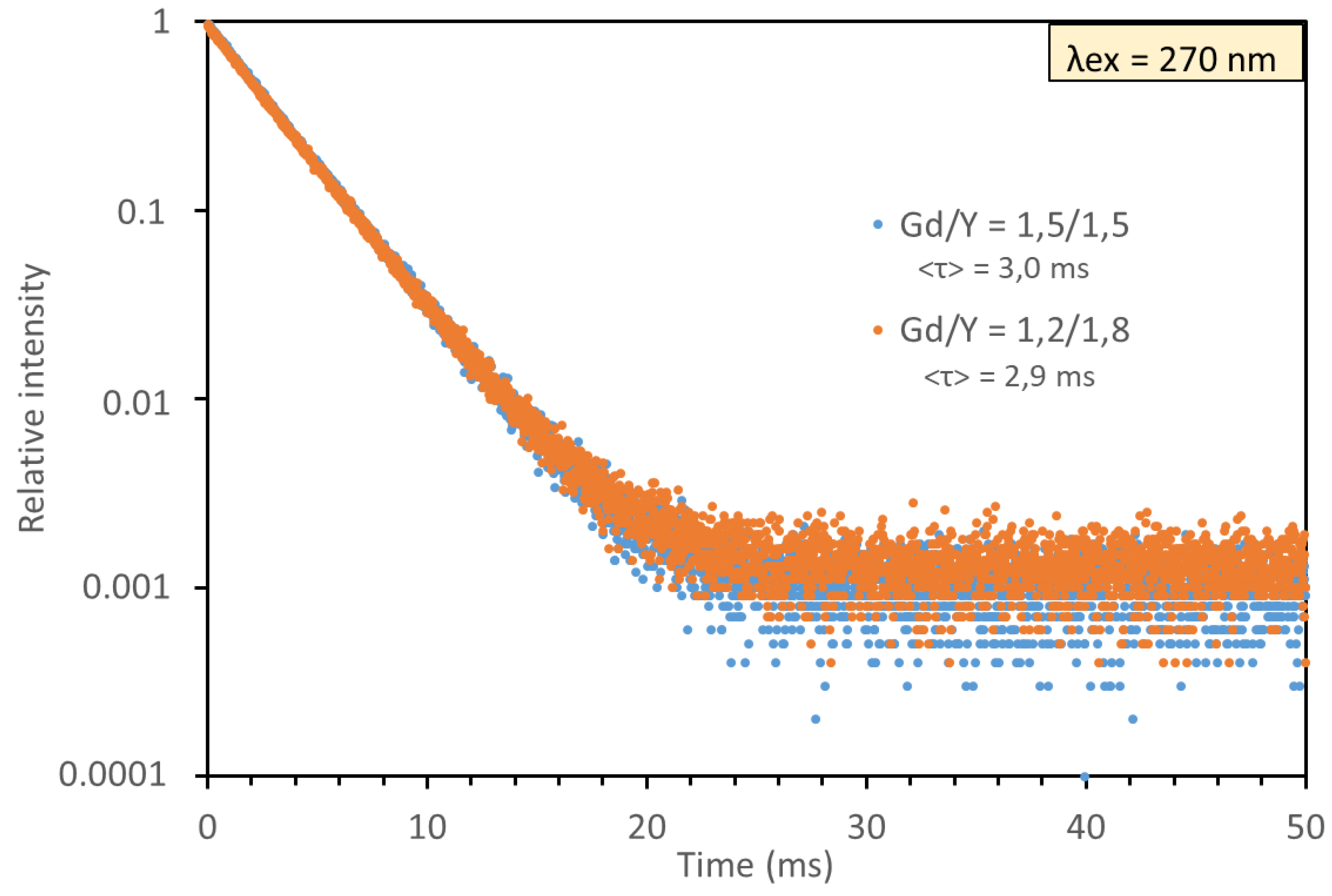 Applsci 13 03323 g005
