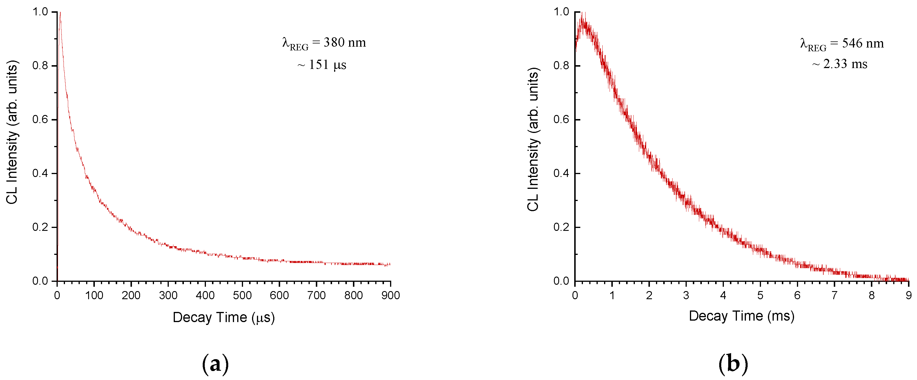 Applsci 13 03323 g006