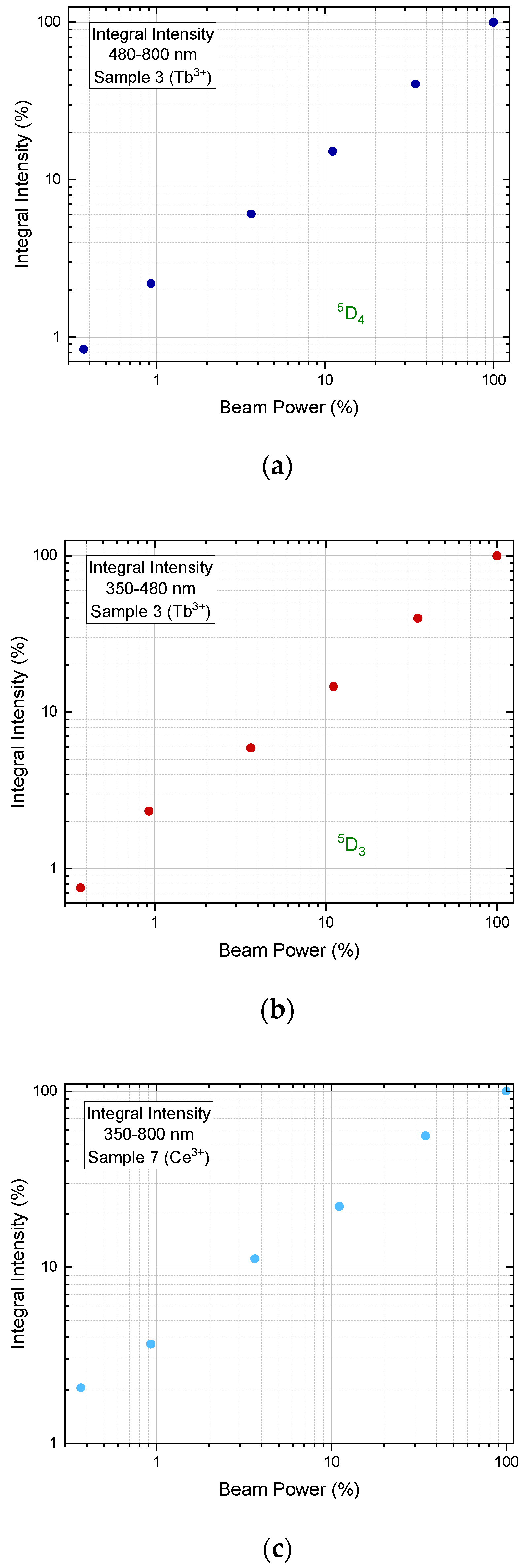 Applsci 13 03323 g007