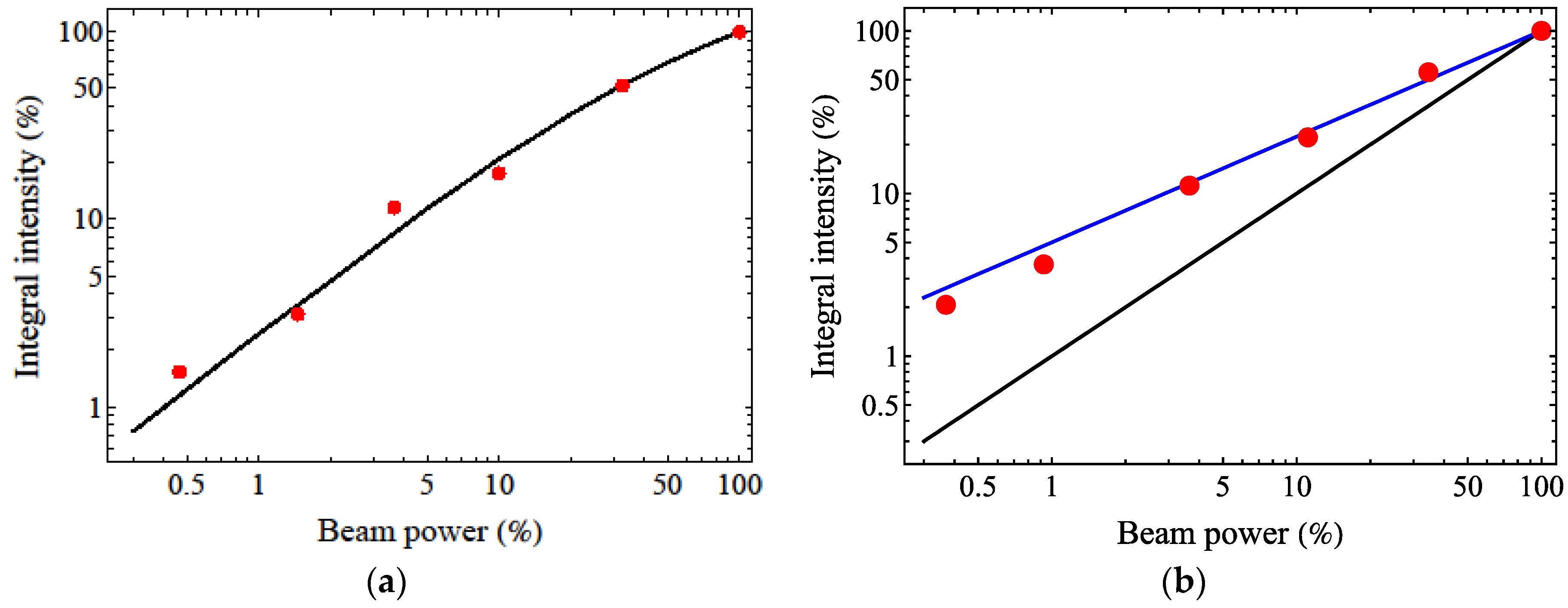 Applsci 13 03323 g008