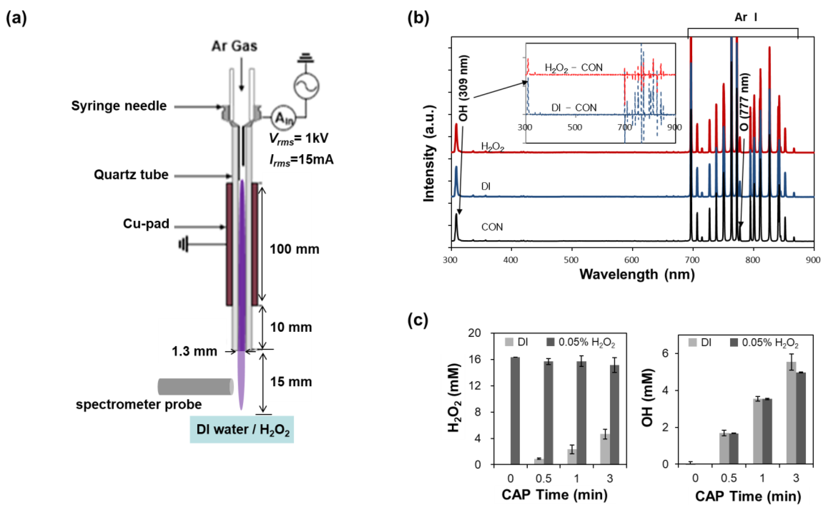 Applsci 13 03324 g001