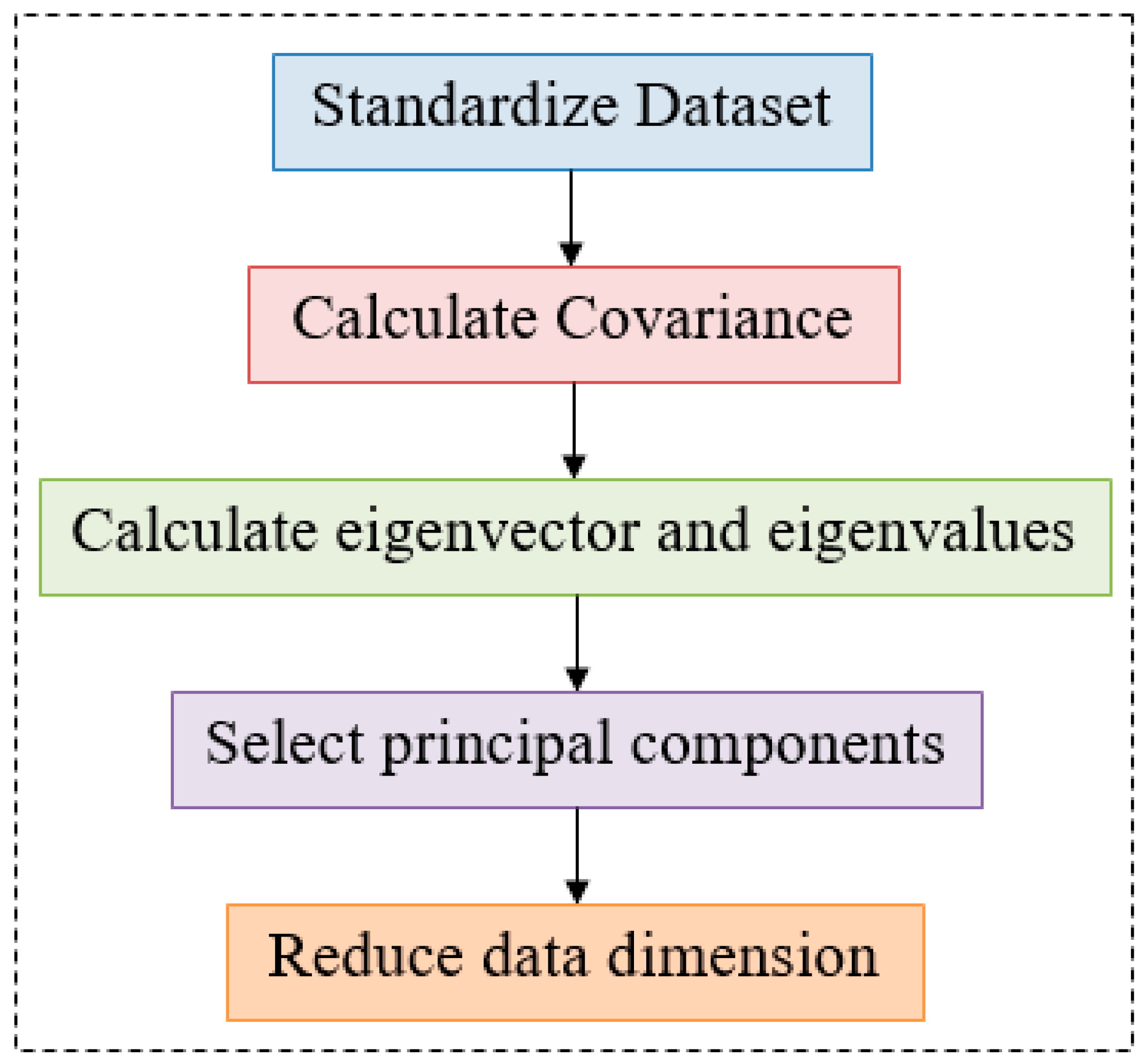 Applsci 13 03326 g005 Applsci 13 03326 g005
