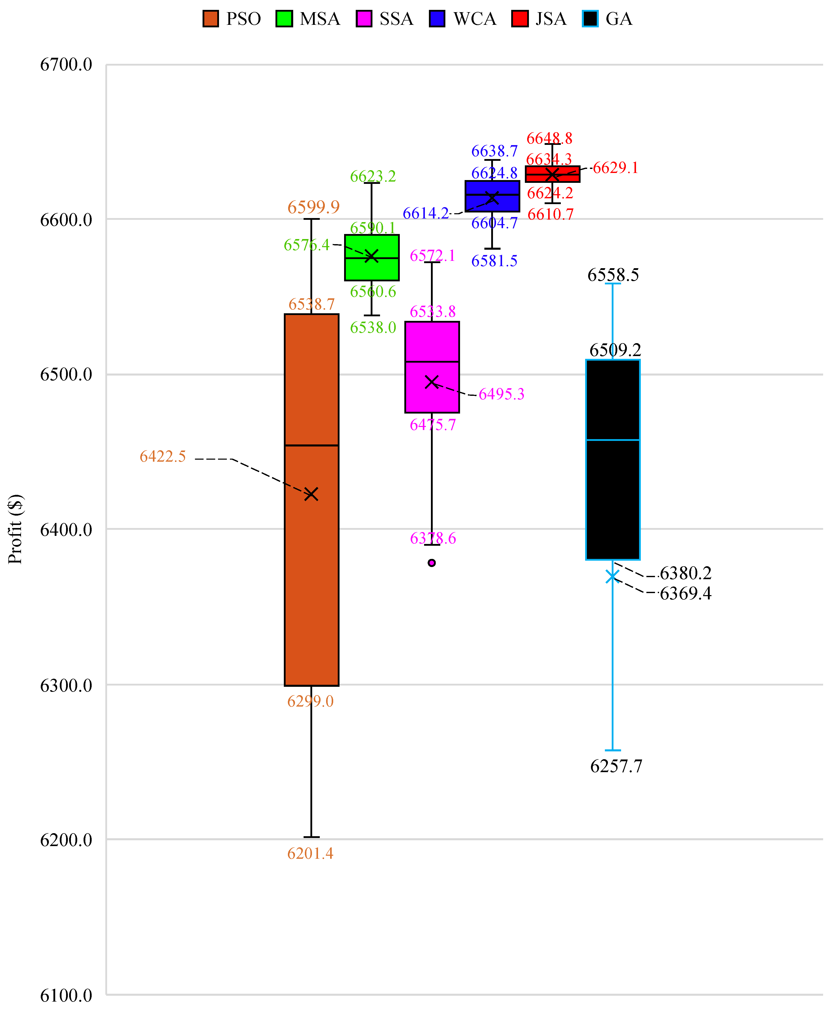 Applsci 13 03330 g004 Applsci 13 03330 g004