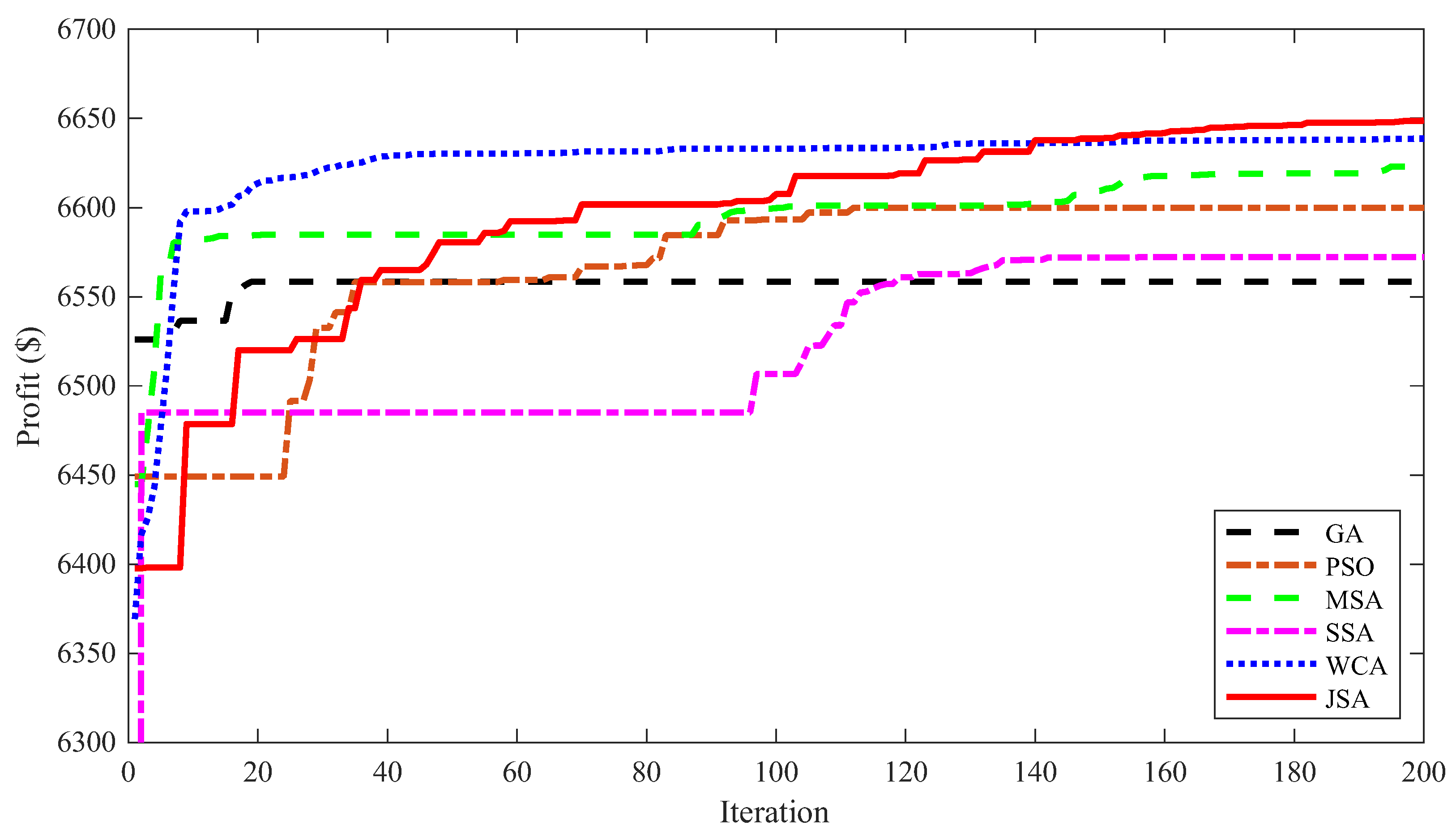 Applsci 13 03330 g005 Applsci 13 03330 g005