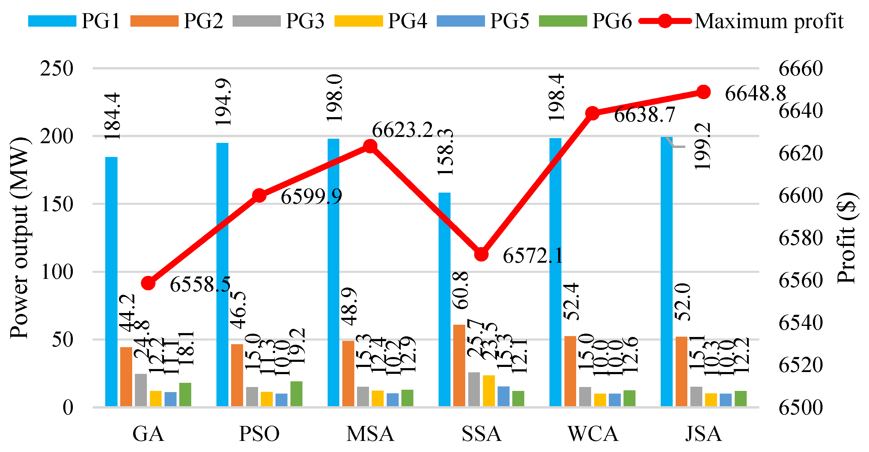 Applsci 13 03330 g006 Applsci 13 03330 g006