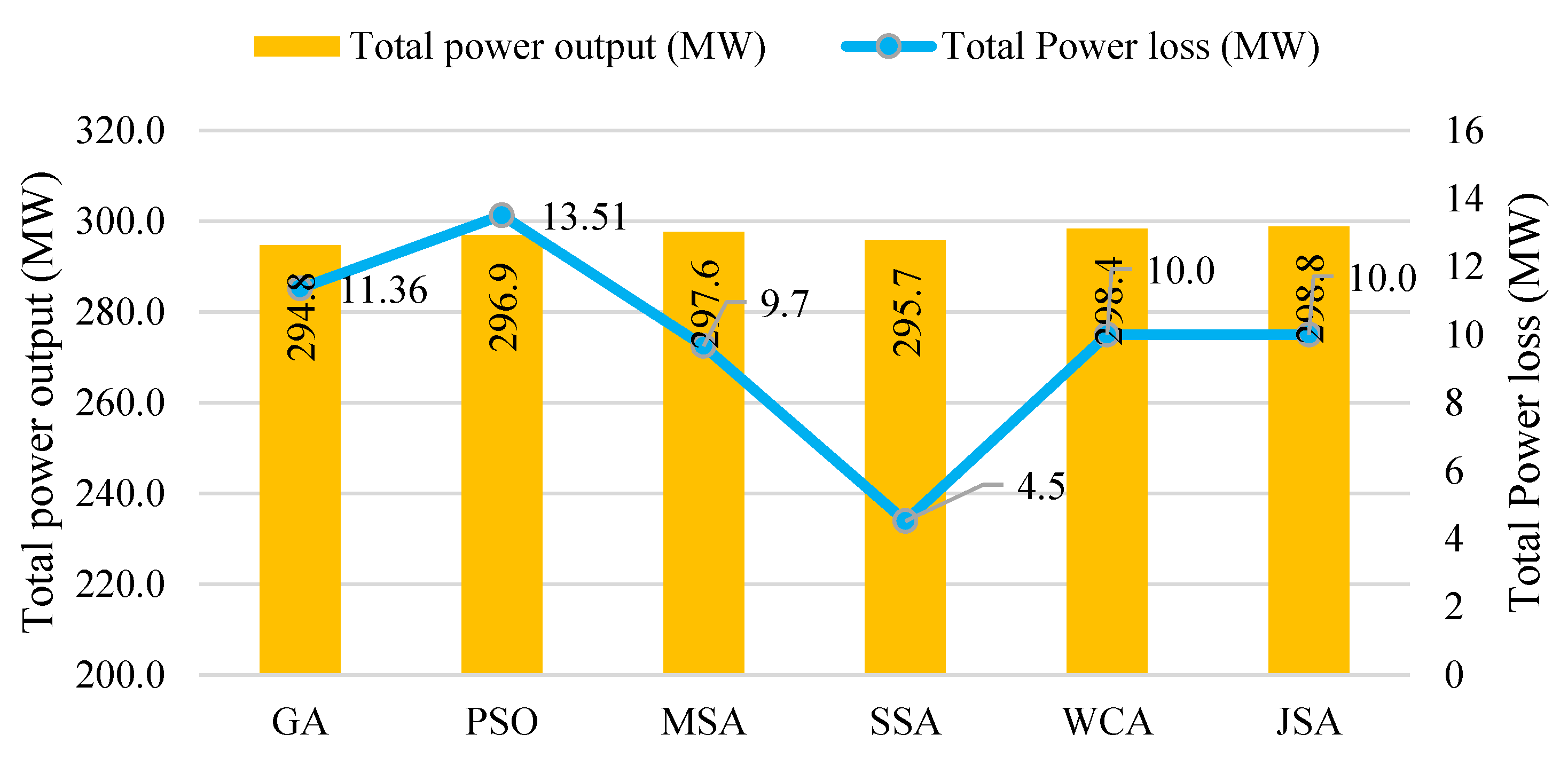 Applsci 13 03330 g007 Applsci 13 03330 g007