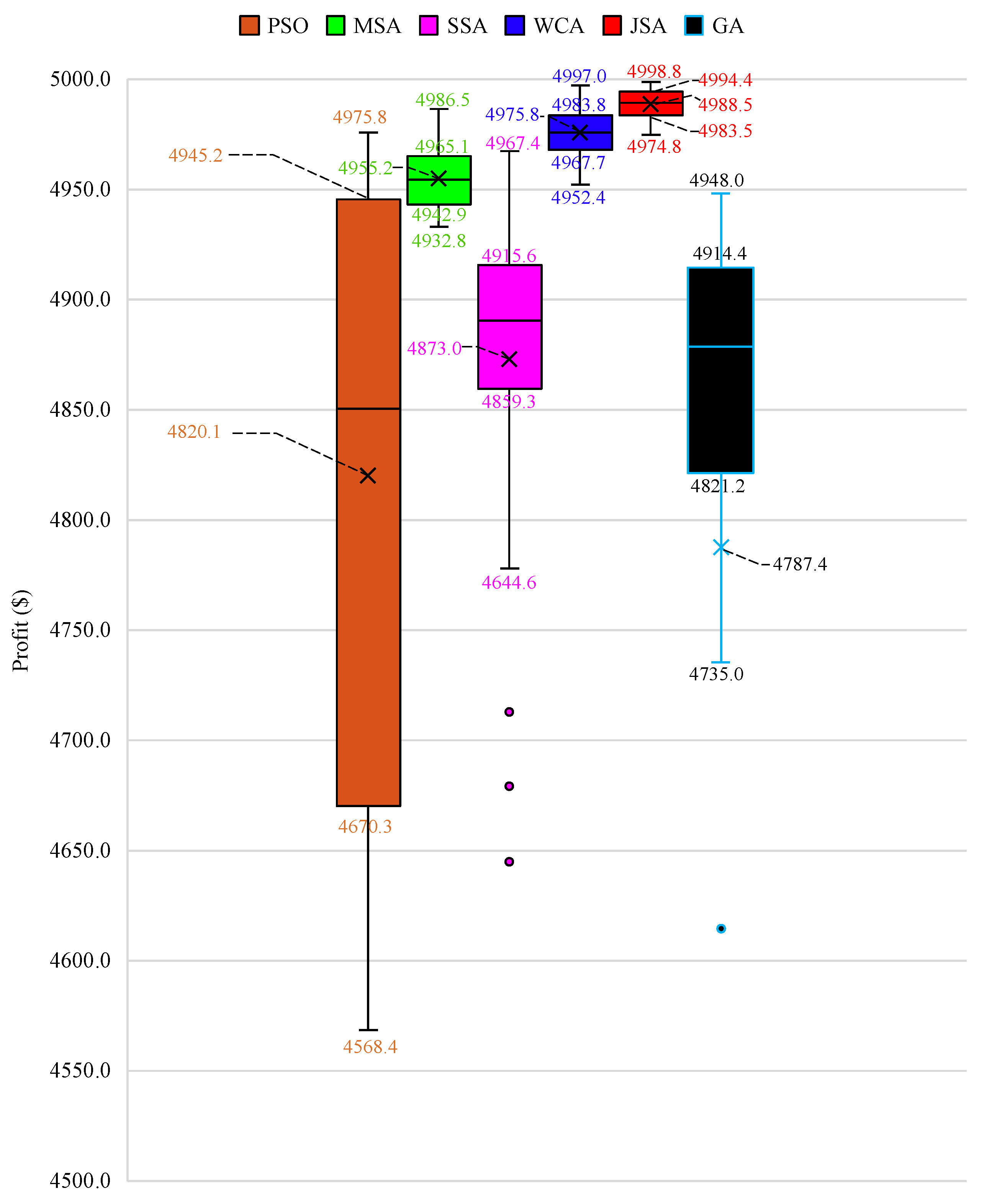 Applsci 13 03330 g008 Applsci 13 03330 g008