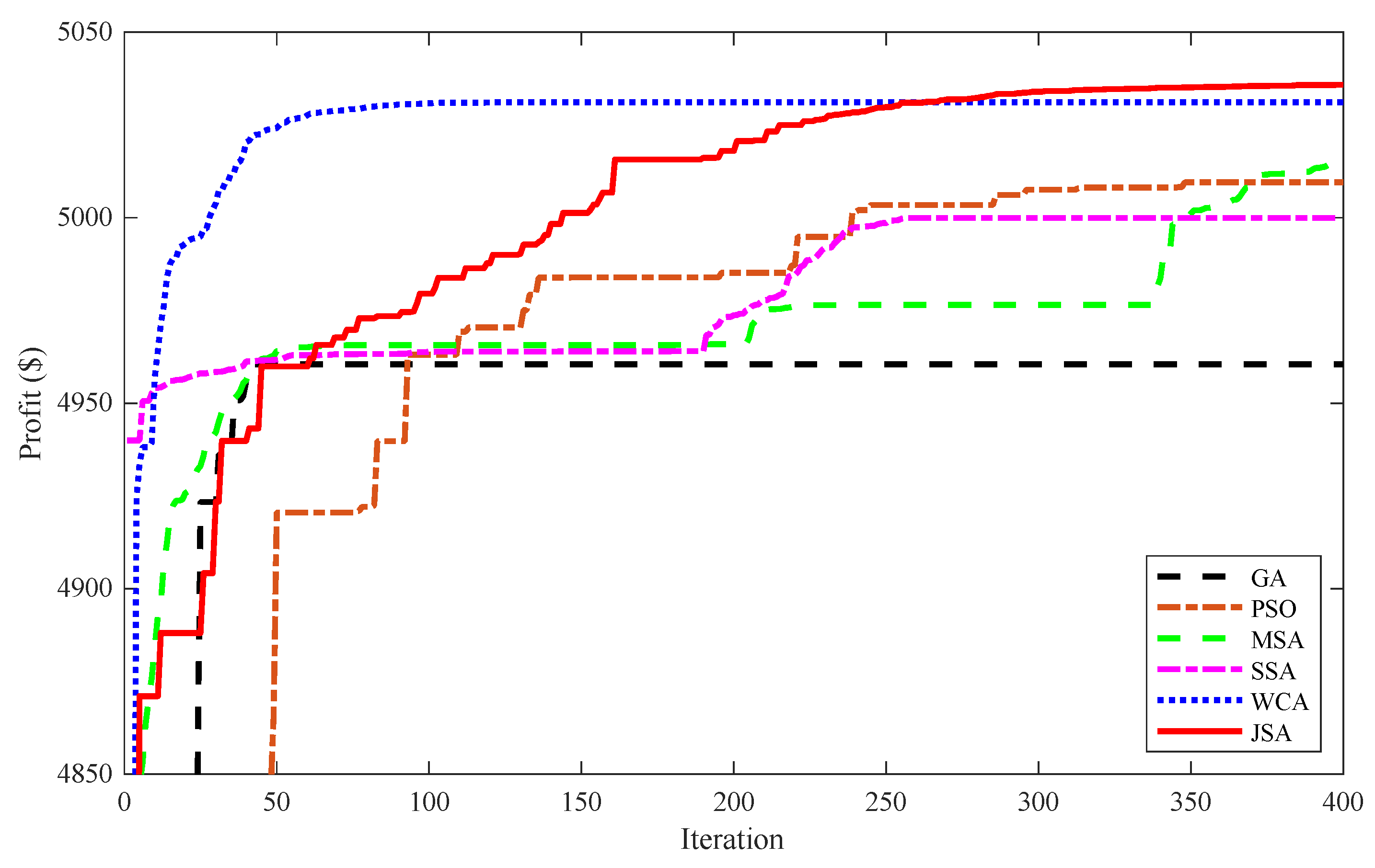 Applsci 13 03330 g011 Applsci 13 03330 g011
