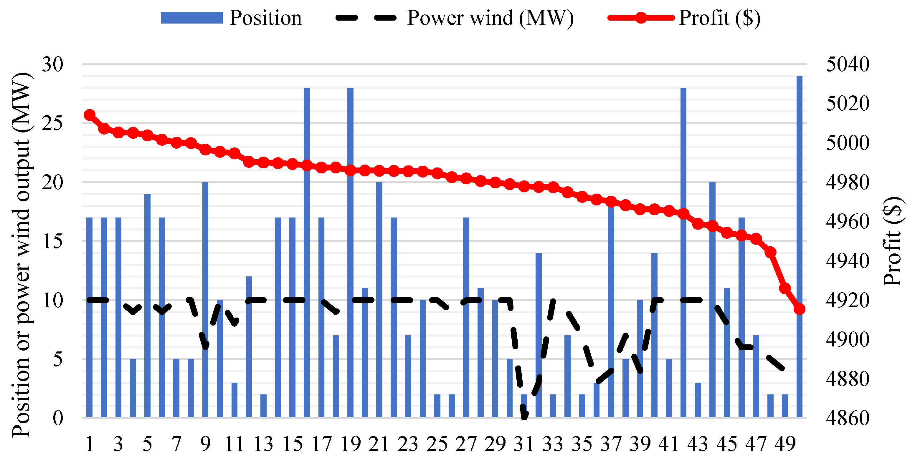 Applsci 13 03330 g014 Applsci 13 03330 g014