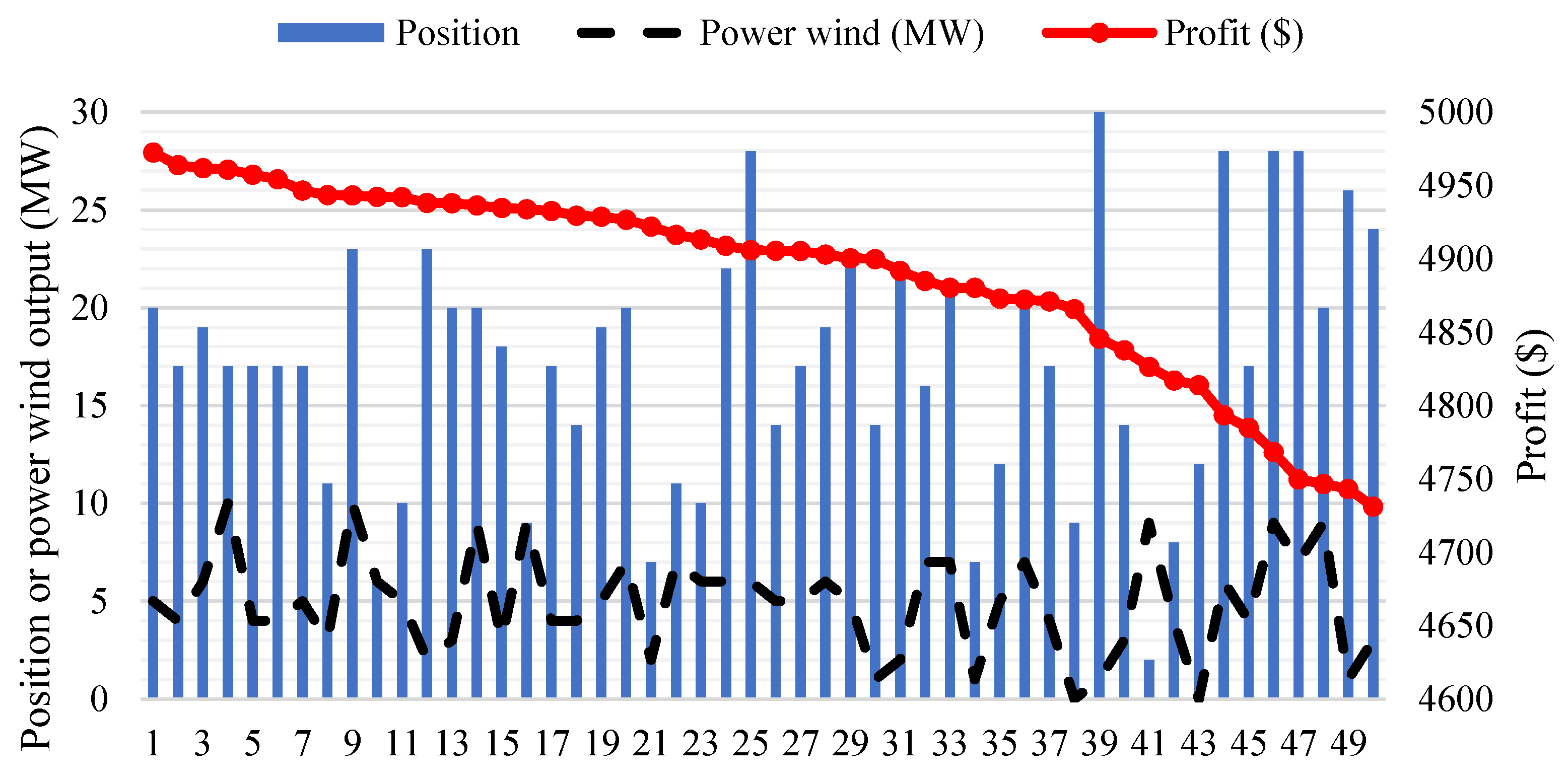 Applsci 13 03330 g015 Applsci 13 03330 g015