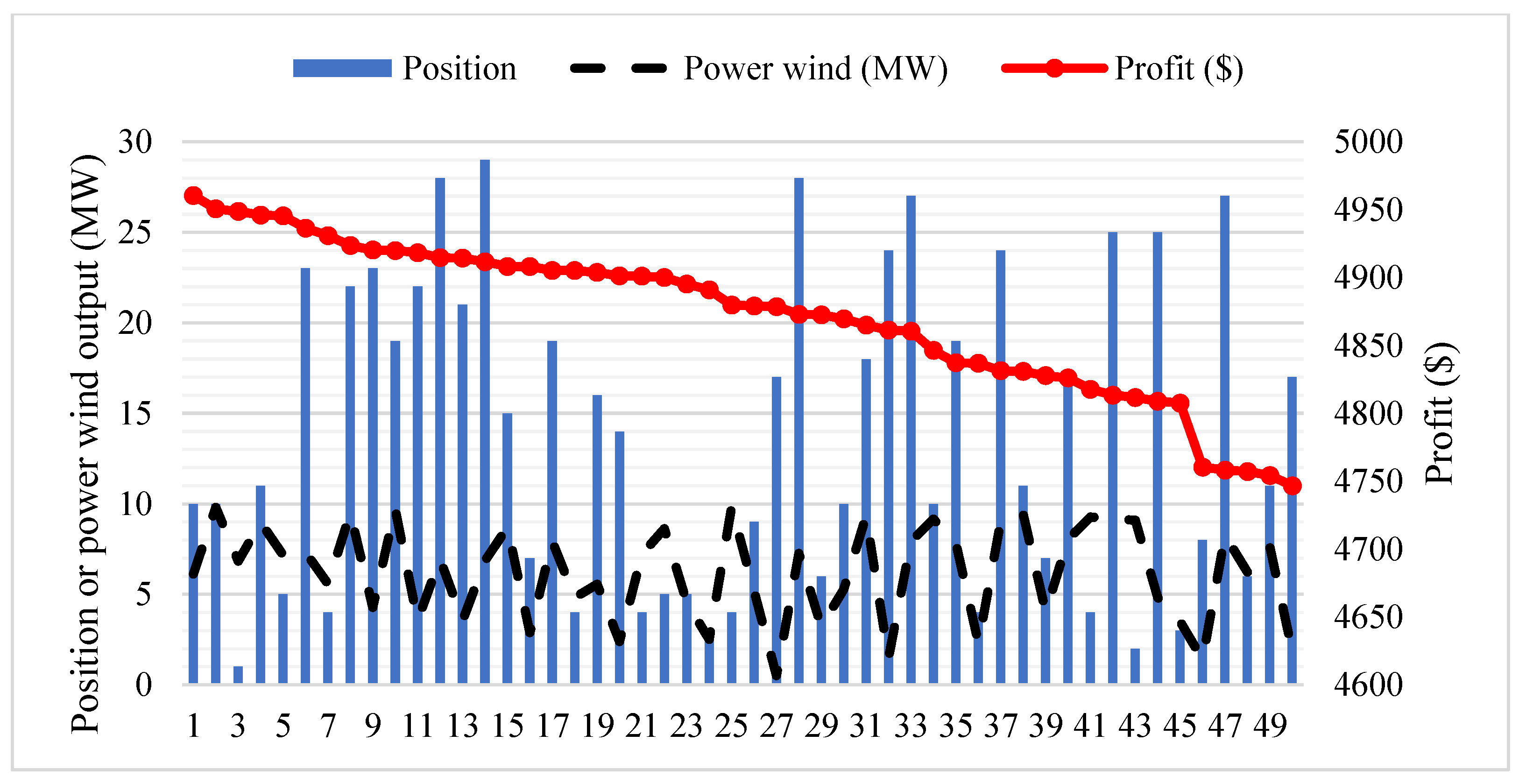 Applsci 13 03330 g016 Applsci 13 03330 g016