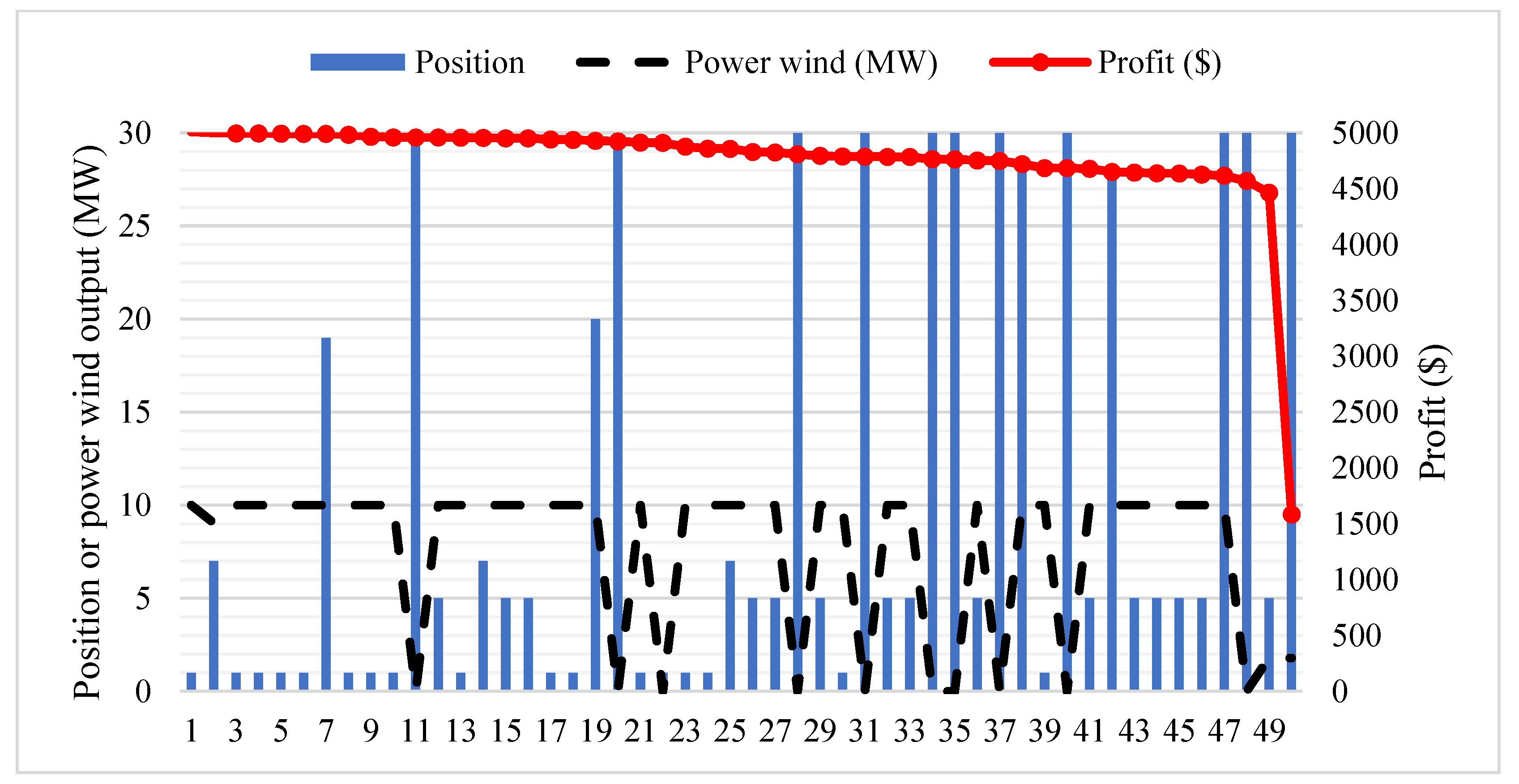 Applsci 13 03330 g017 Applsci 13 03330 g017