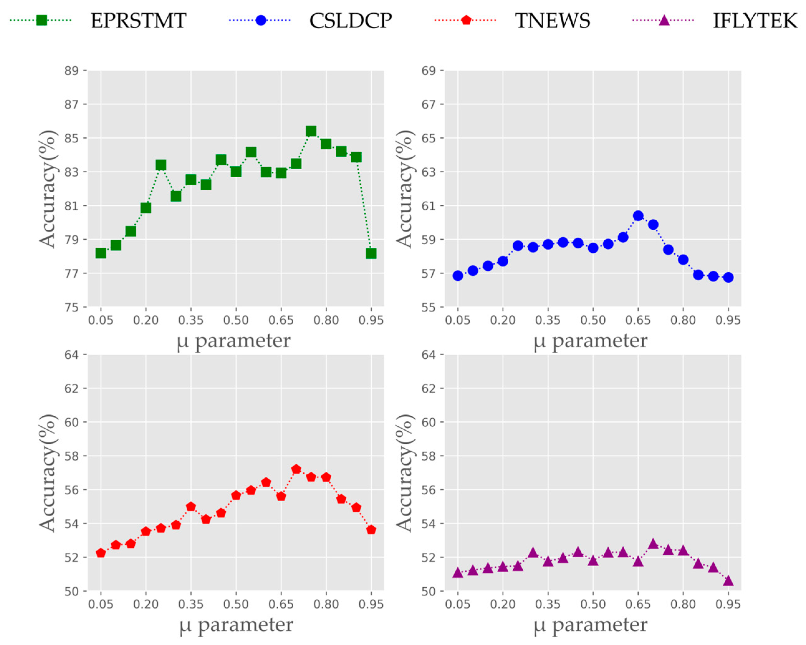 Applsci 13 03334 g003