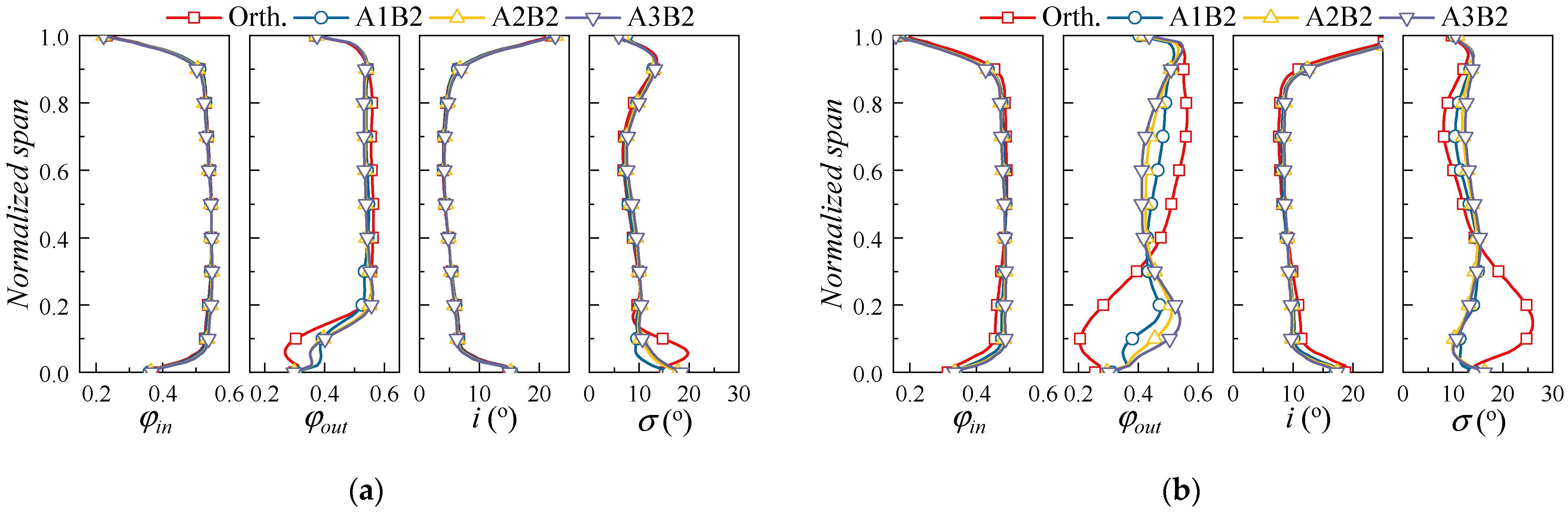 Applsci 13 03335 g007 Applsci 13 03335 g007