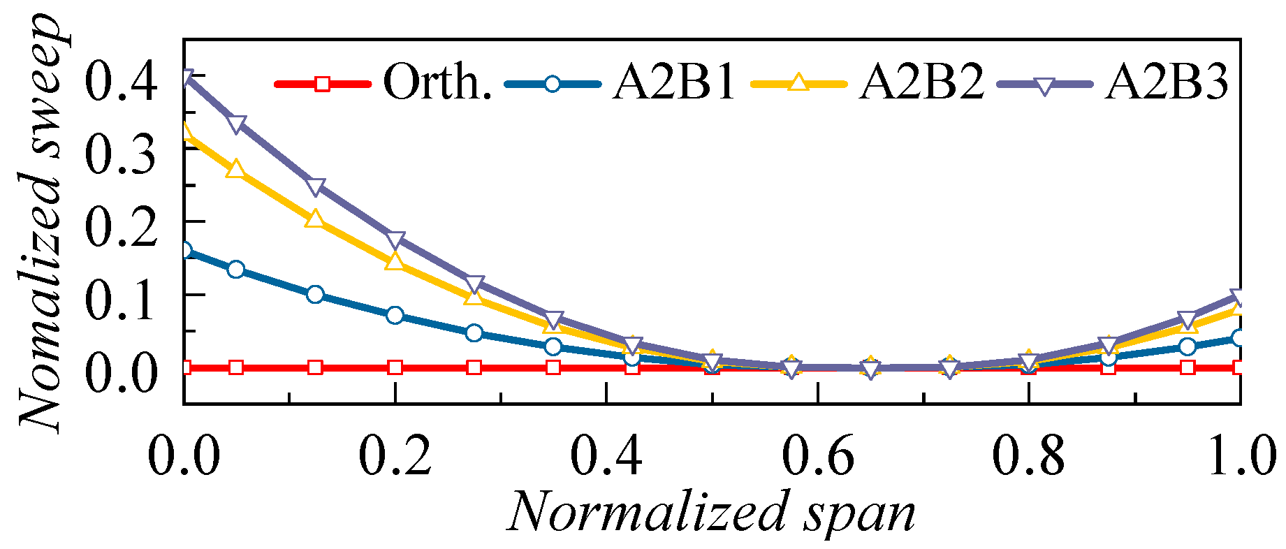 Applsci 13 03335 g009 Applsci 13 03335 g009