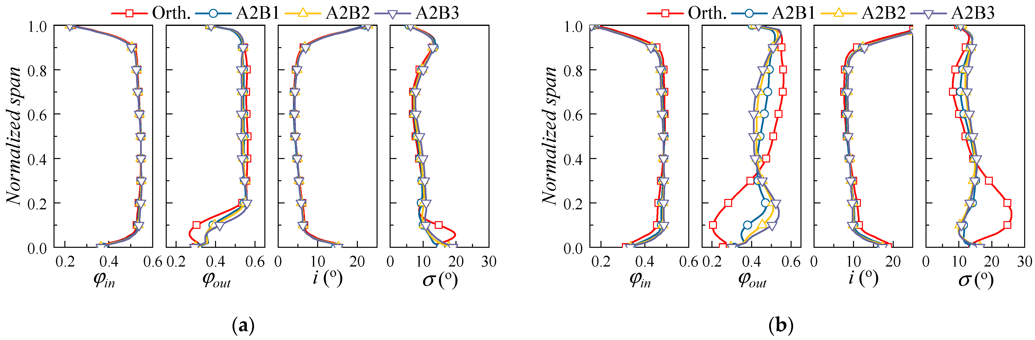 Applsci 13 03335 g012 Applsci 13 03335 g012