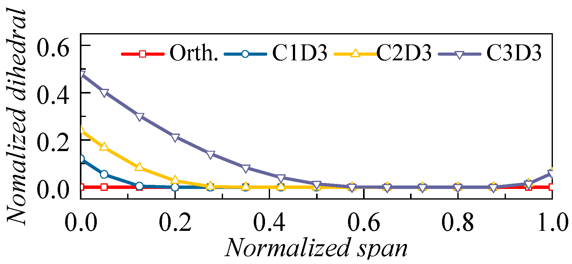 Applsci 13 03335 g014 Applsci 13 03335 g014
