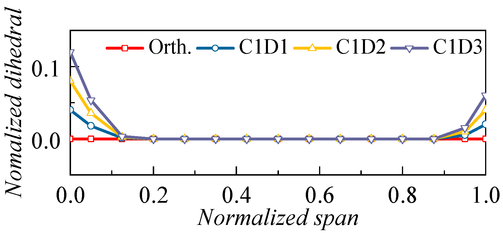 Applsci 13 03335 g019 Applsci 13 03335 g019