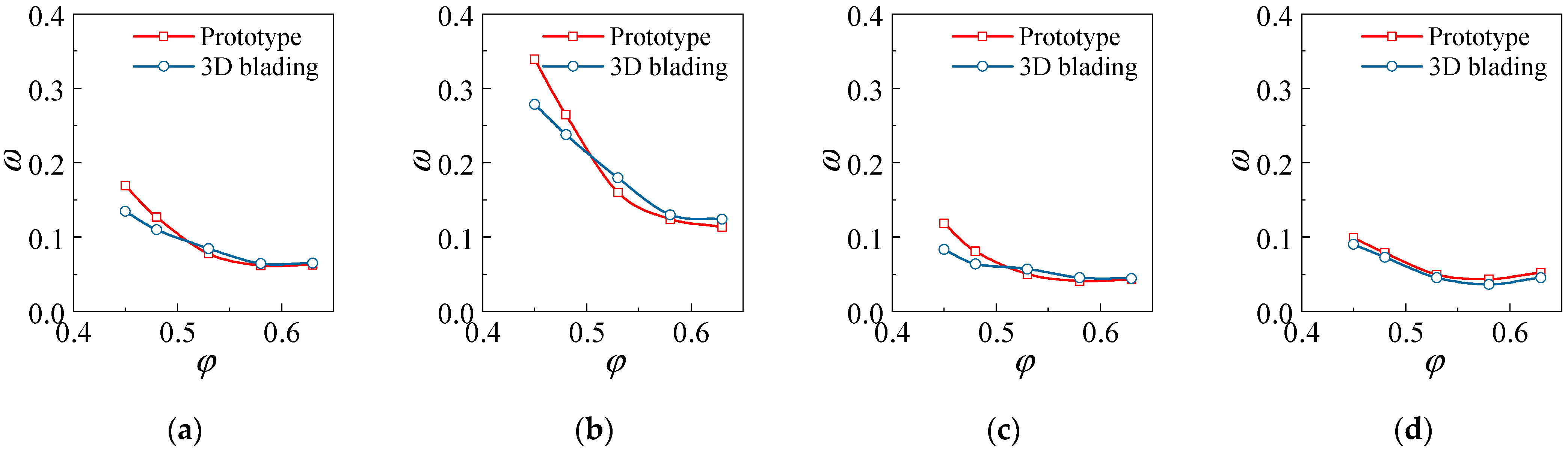Applsci 13 03335 g032 Applsci 13 03335 g032