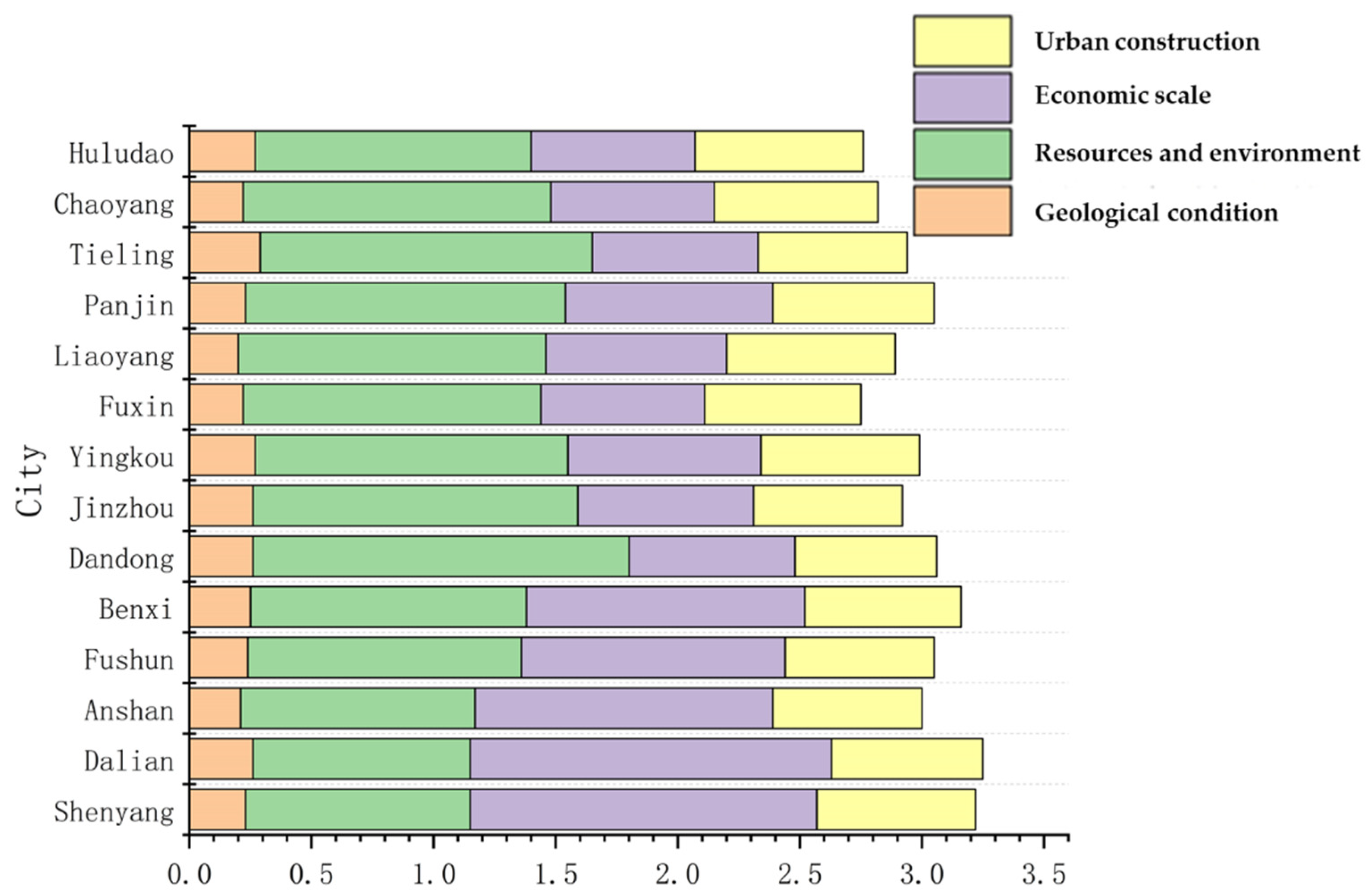 Applsci 13 03336 g004 Applsci 13 03336 g004