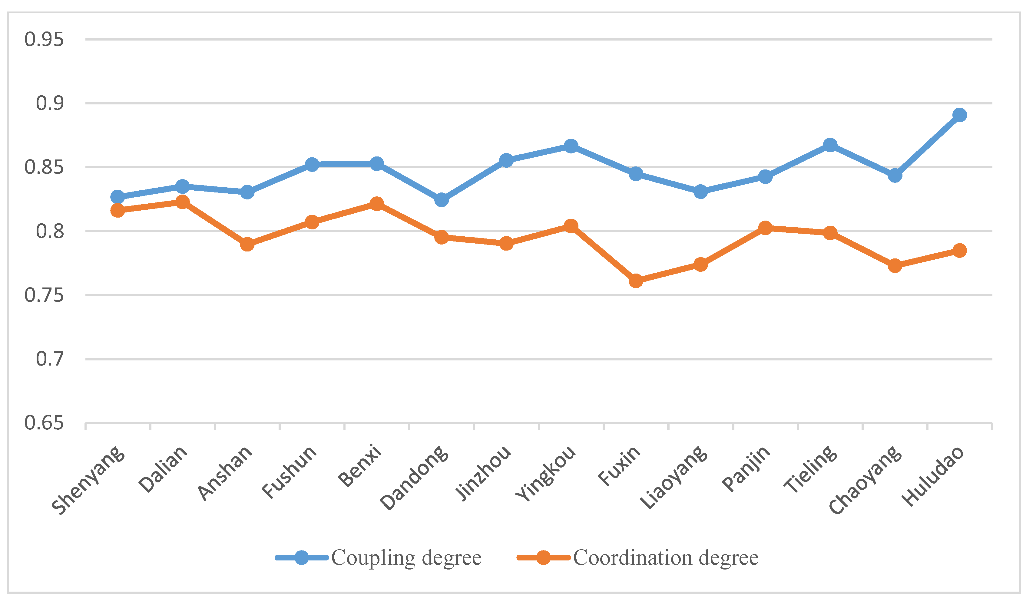 Applsci 13 03336 g006 Applsci 13 03336 g006