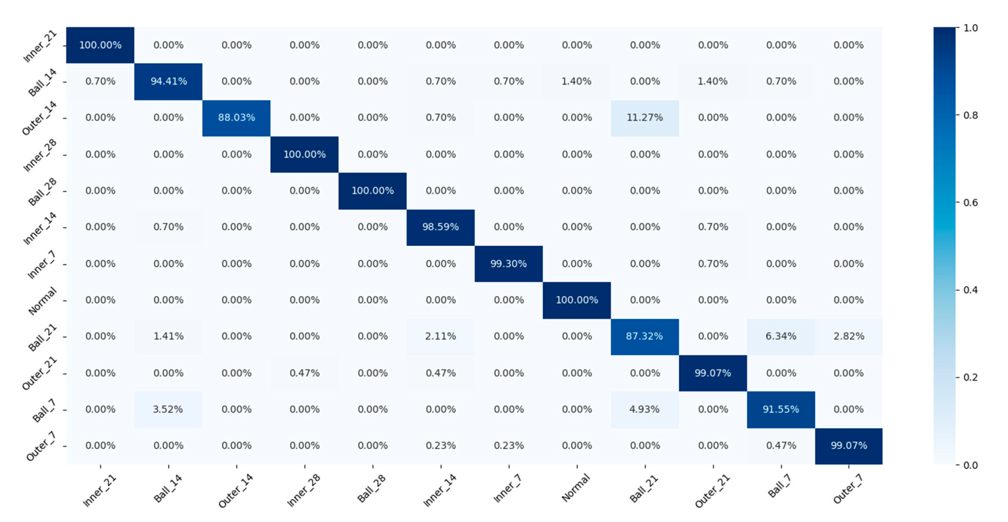 Applsci 13 03337 g008 Applsci 13 03337 g008