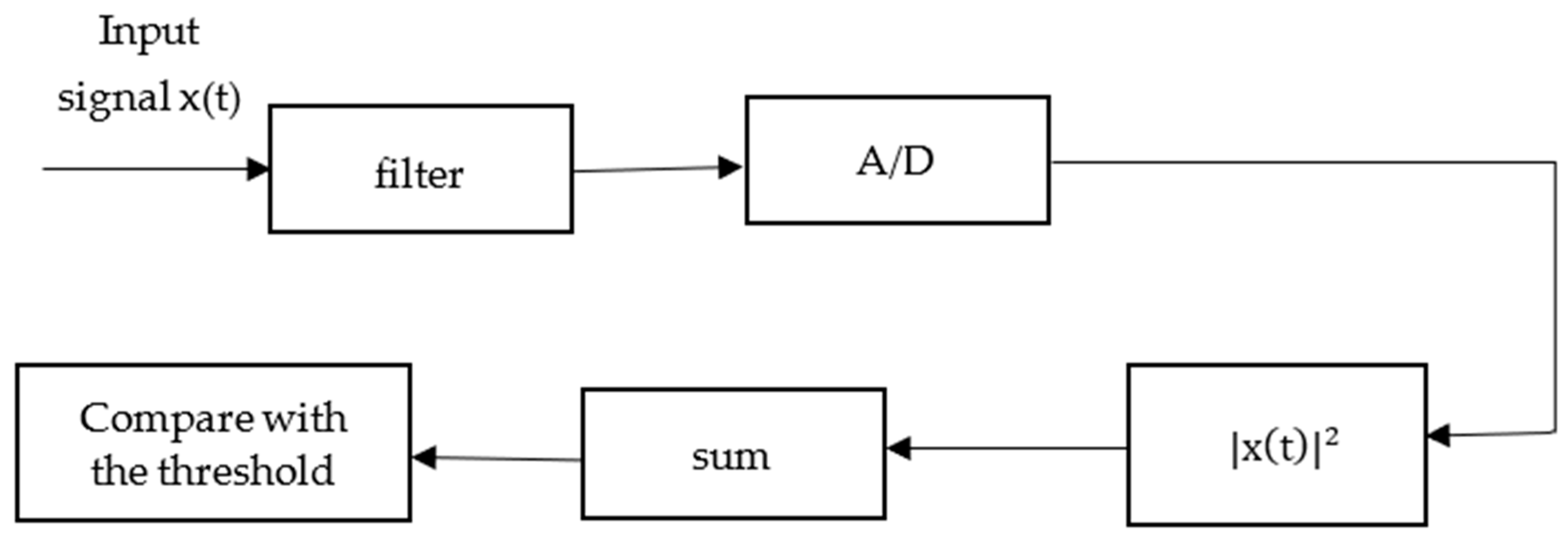 Applsci 13 03339 g003 Applsci 13 03339 g003