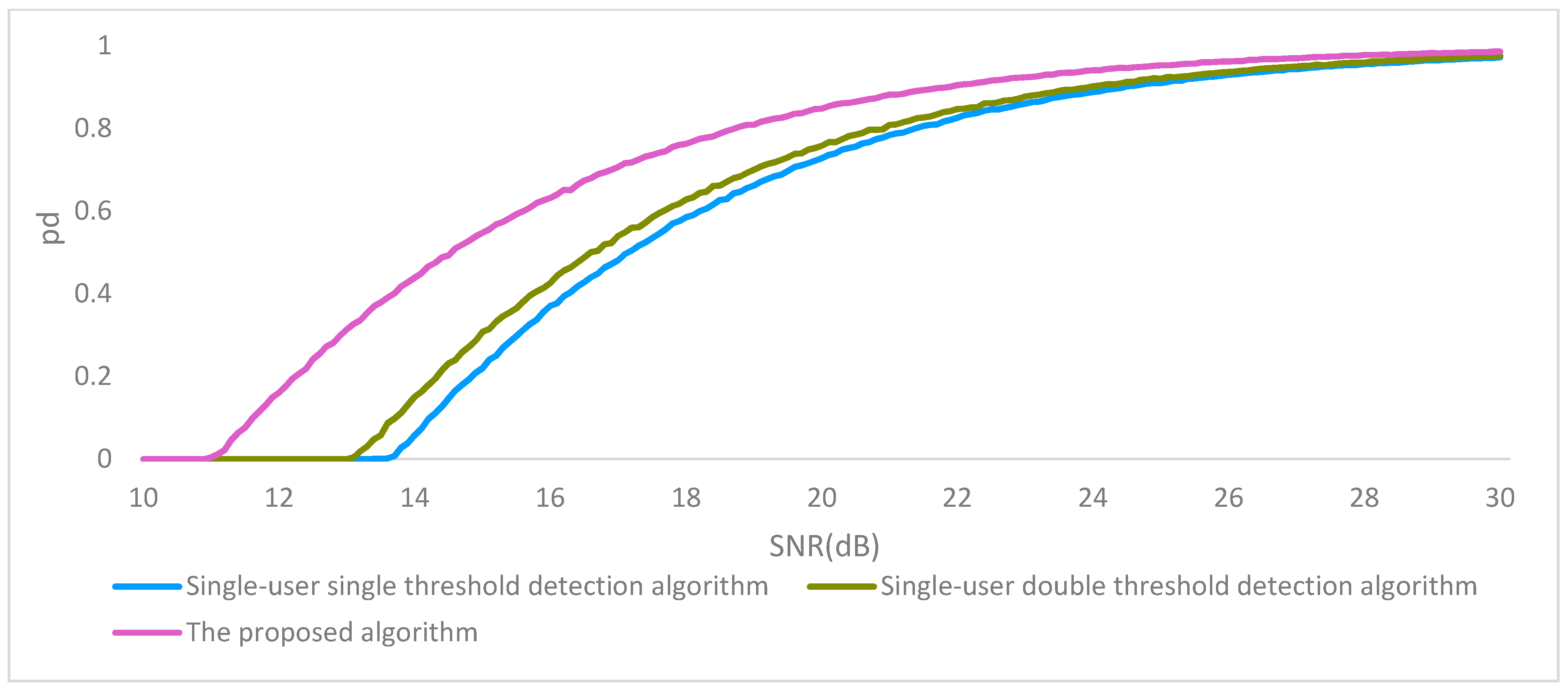 Applsci 13 03339 g009 Applsci 13 03339 g009