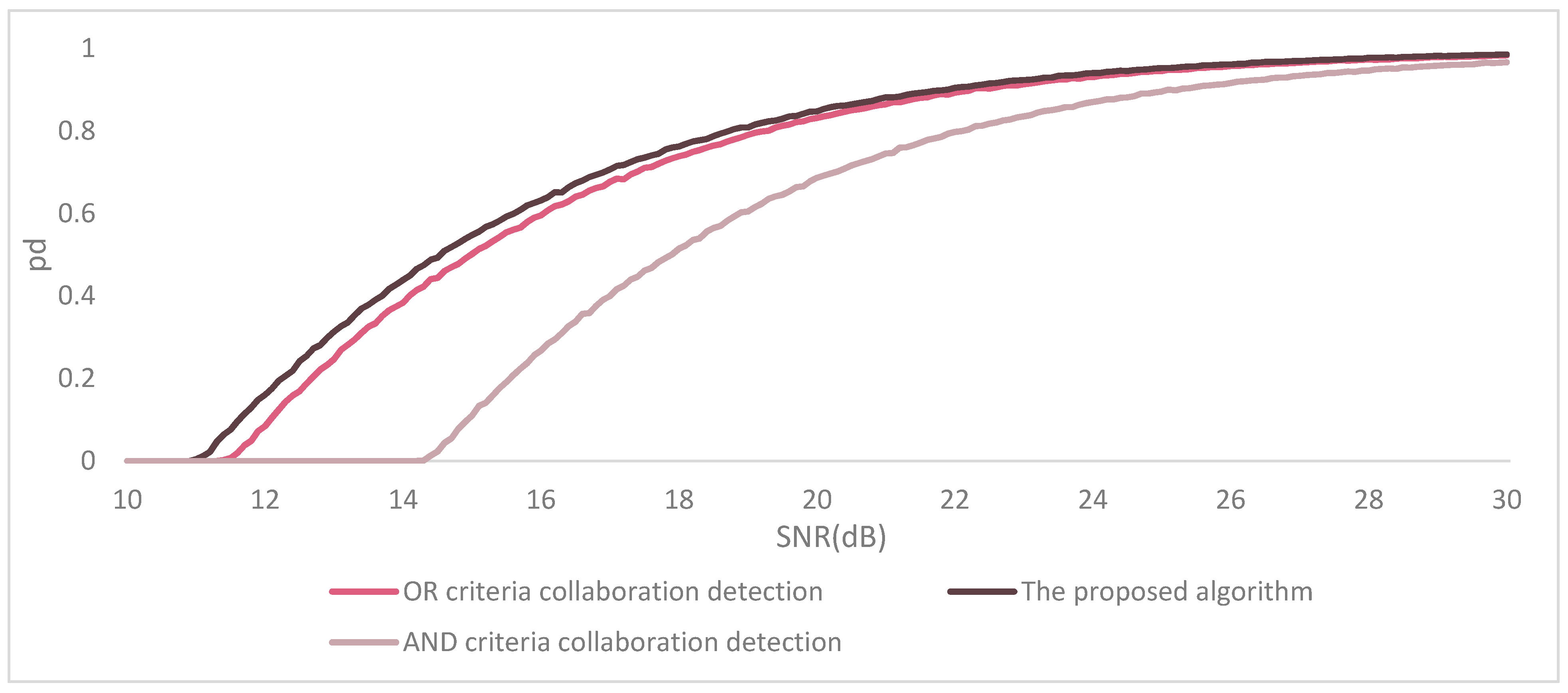 Applsci 13 03339 g010 Applsci 13 03339 g010