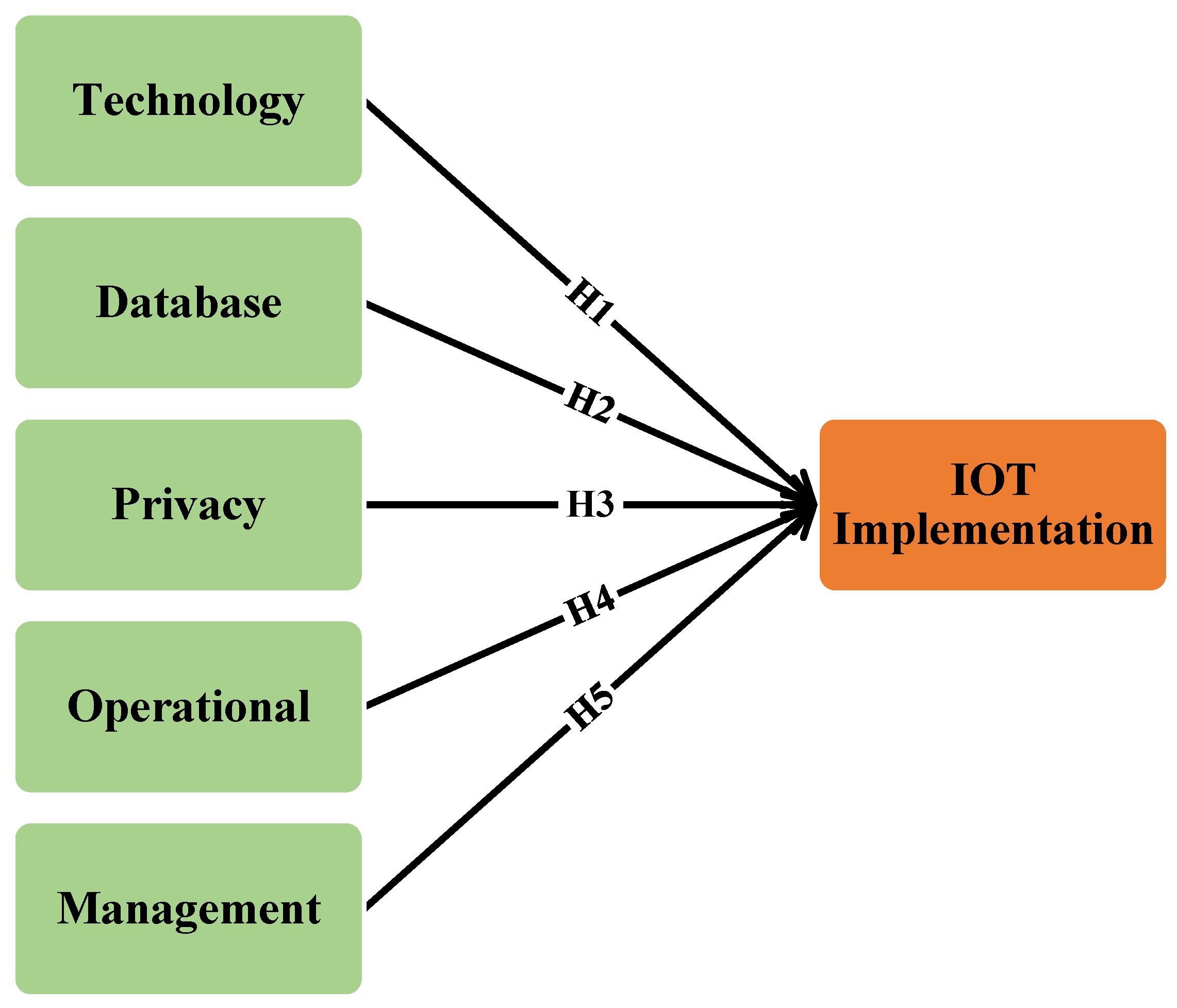 Applsci 13 03340 g002