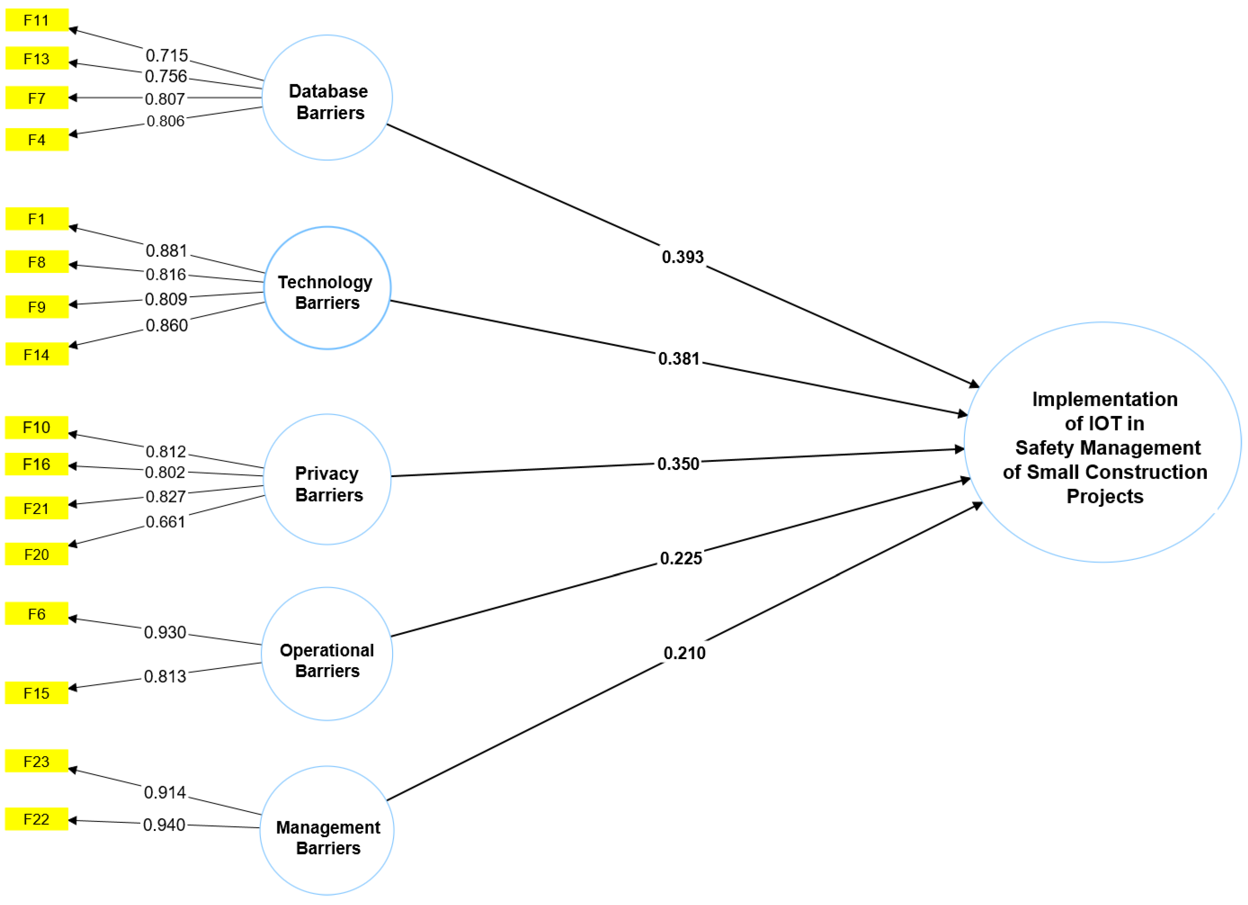 Applsci 13 03340 g003