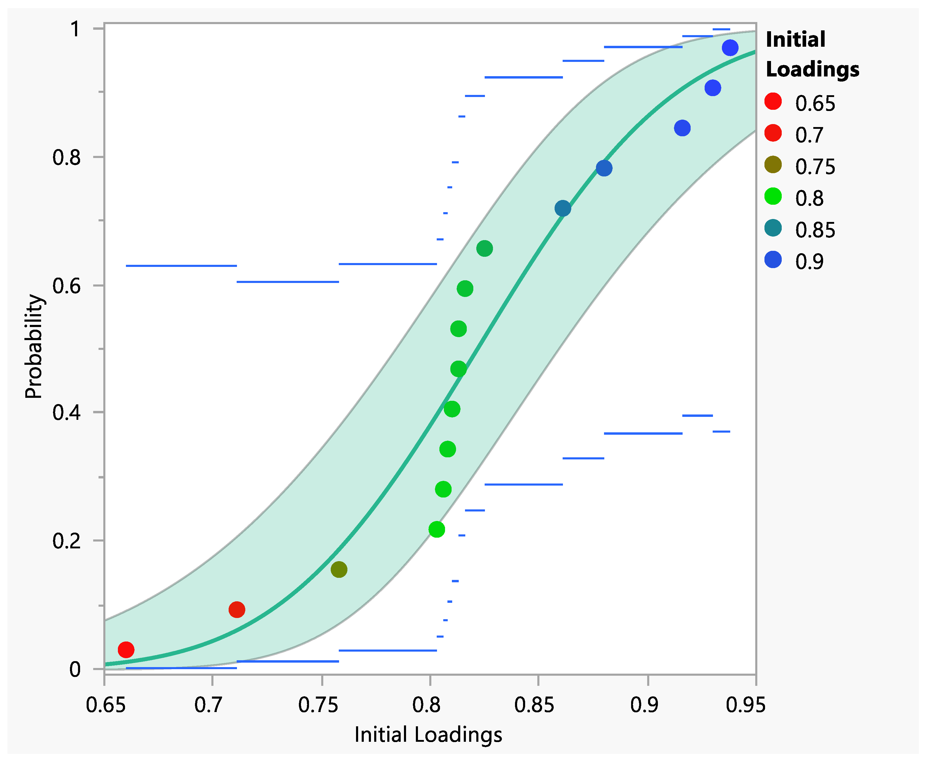 Applsci 13 03340 g004