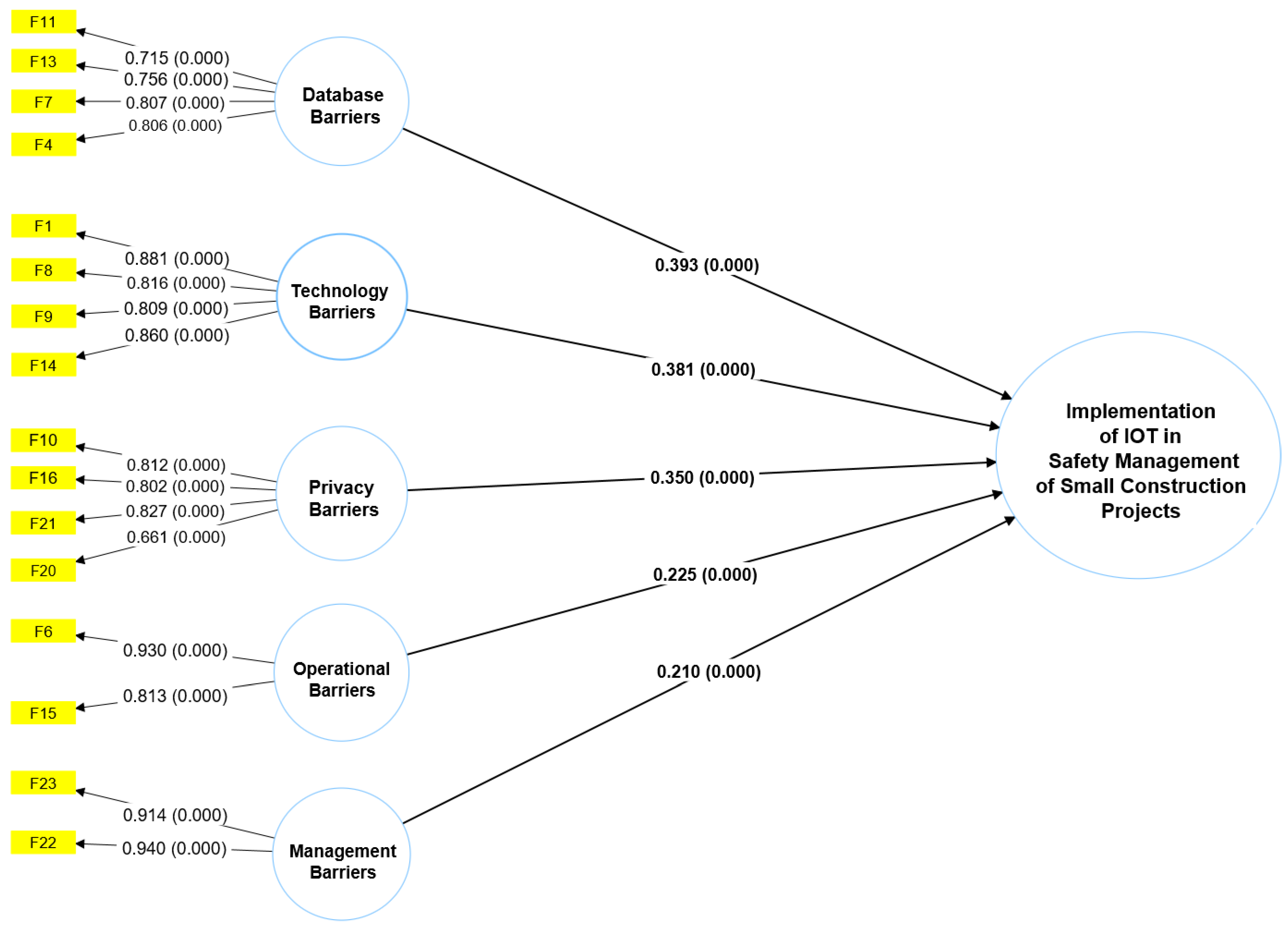 Applsci 13 03340 g008