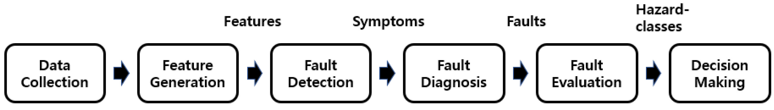 Applsci 13 03344 g001 Applsci 13 03344 g001