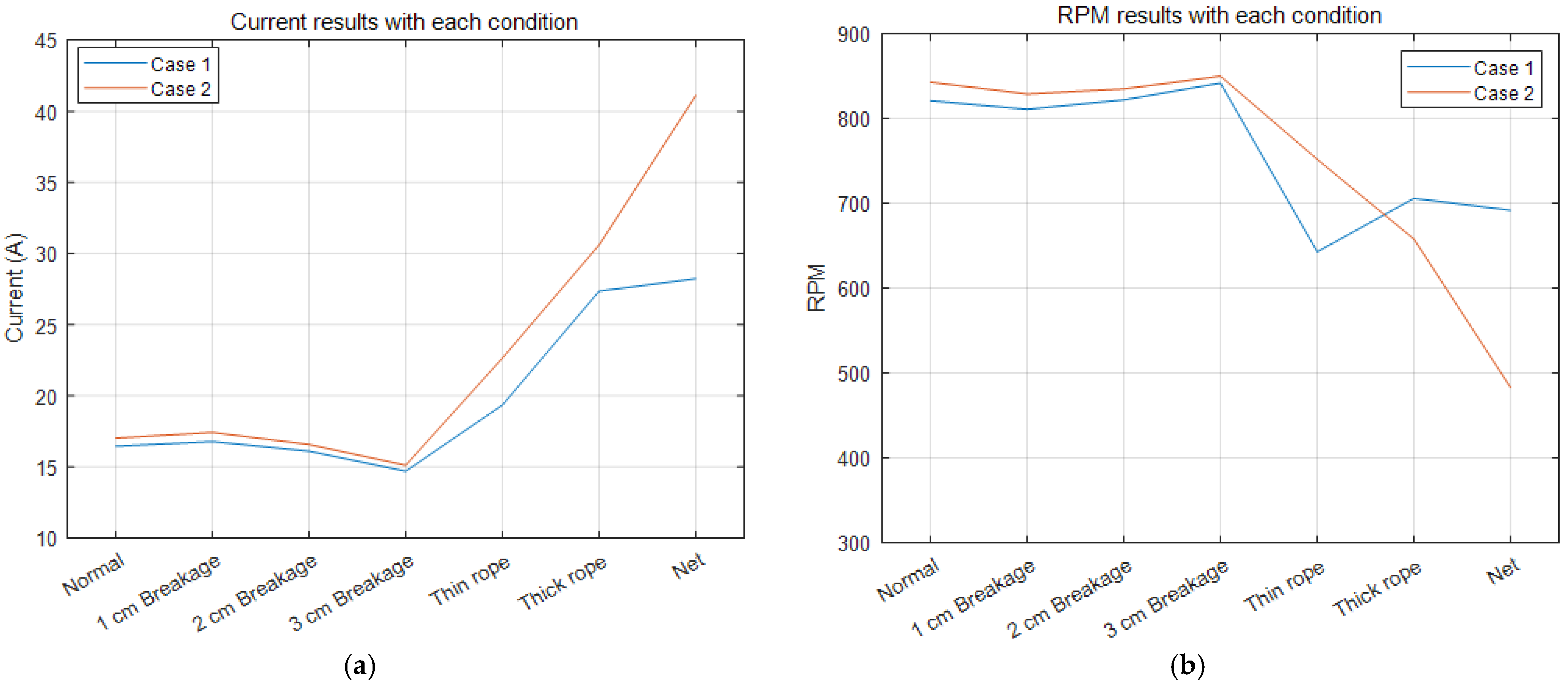 Applsci 13 03344 g007 Applsci 13 03344 g007