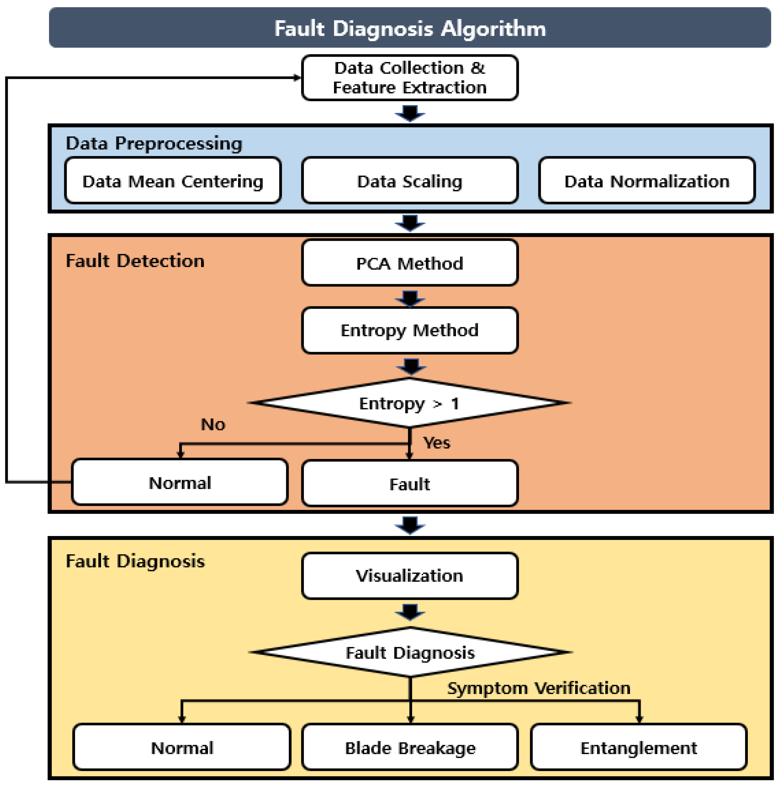 Applsci 13 03344 g008 Applsci 13 03344 g008