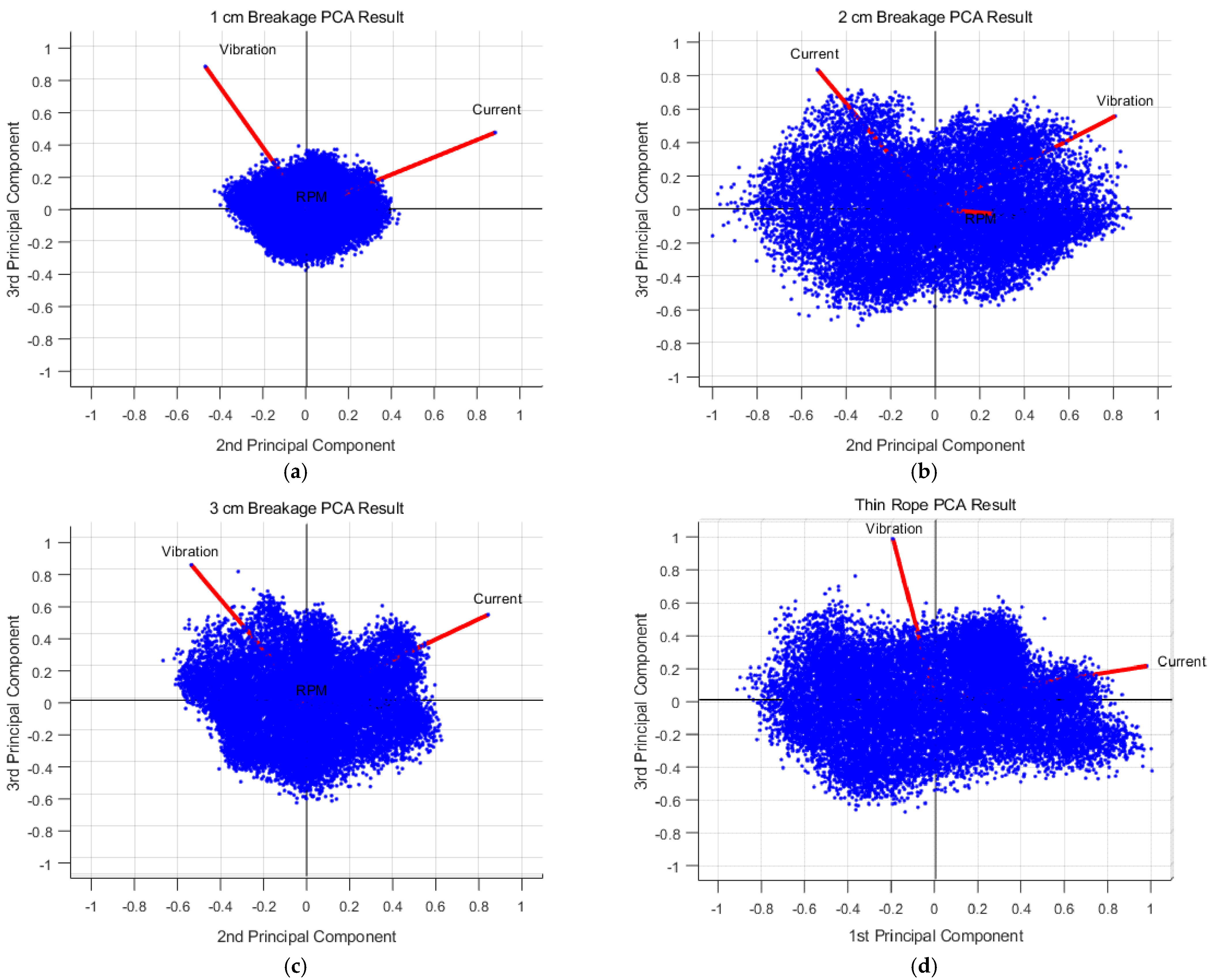 Applsci 13 03344 g012 Applsci 13 03344 g012