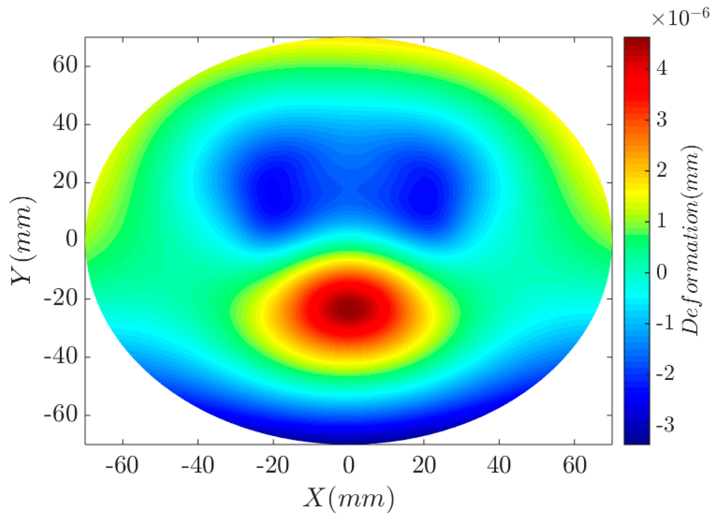 Multi-Objective Parametric Optimization Design for Mirrors Combined ...