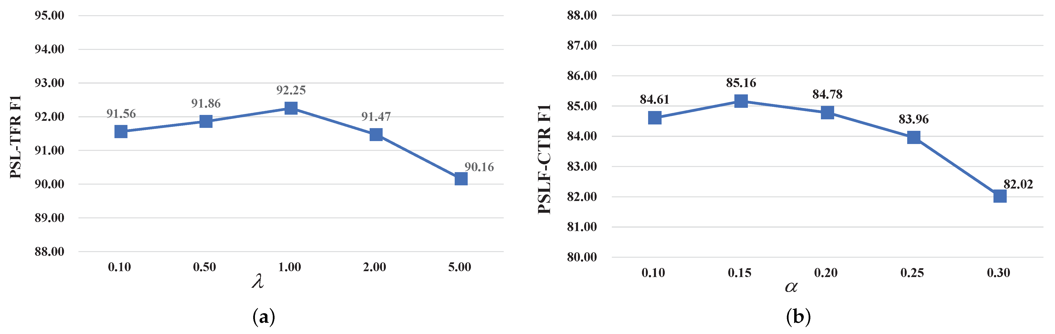 Applsci 13 03348 g007 Applsci 13 03348 g007