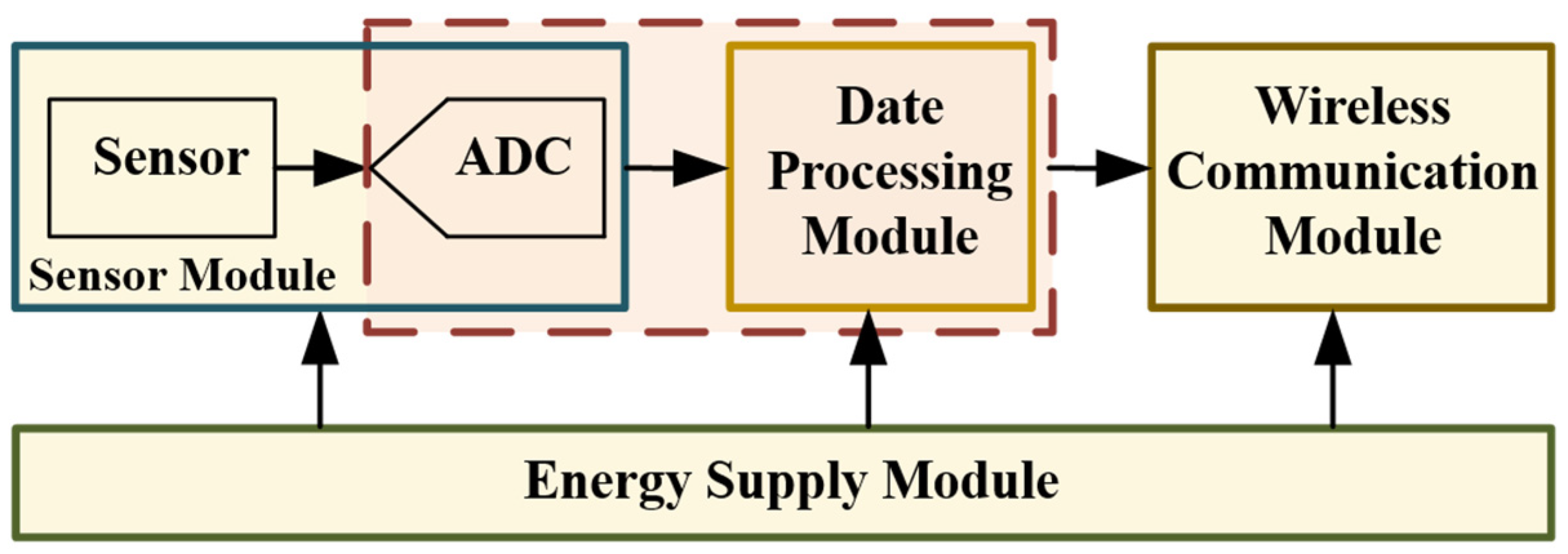 Applsci 13 03350 g001 Applsci 13 03350 g001
