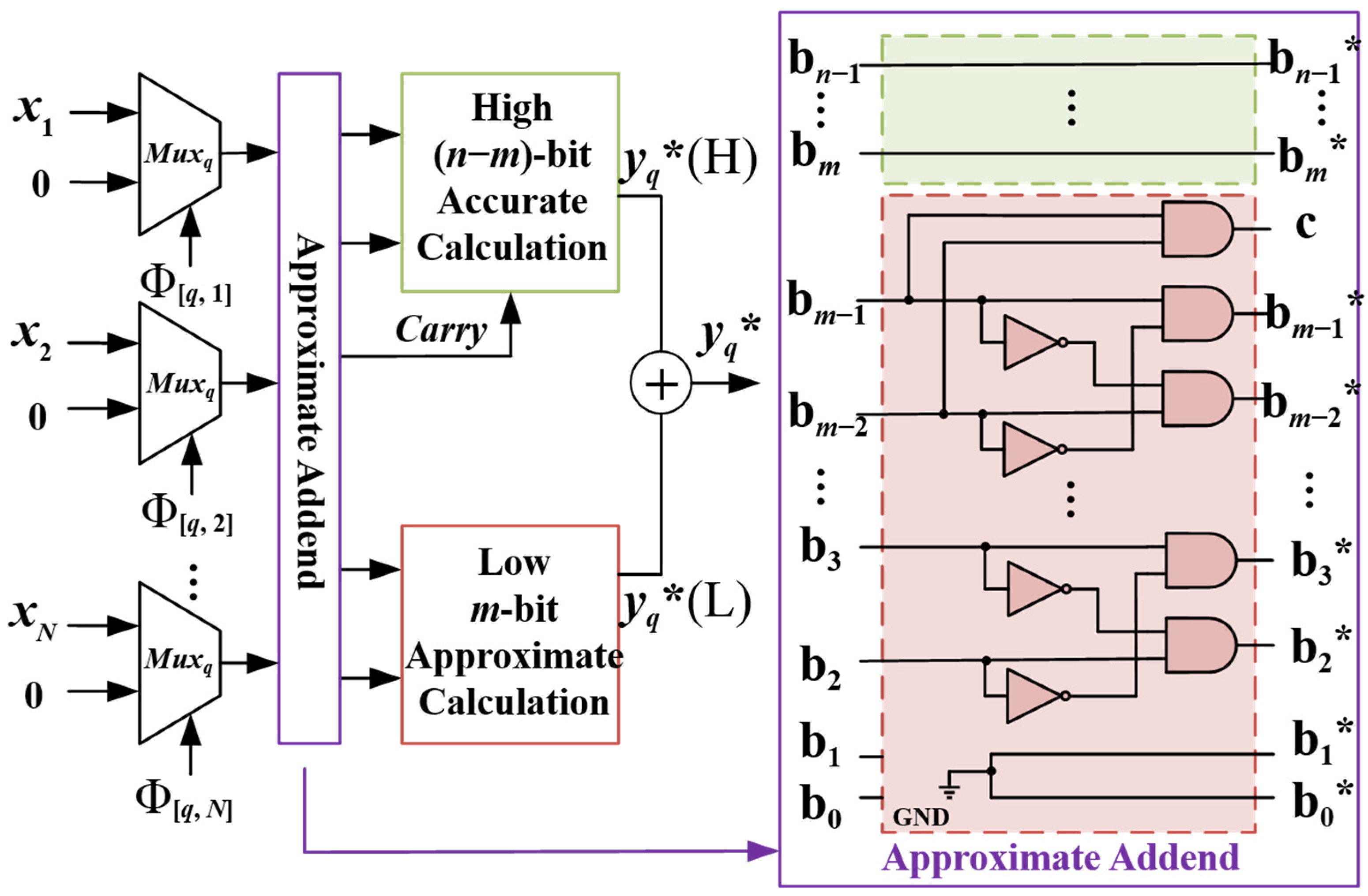 Applsci 13 03350 g004 Applsci 13 03350 g004